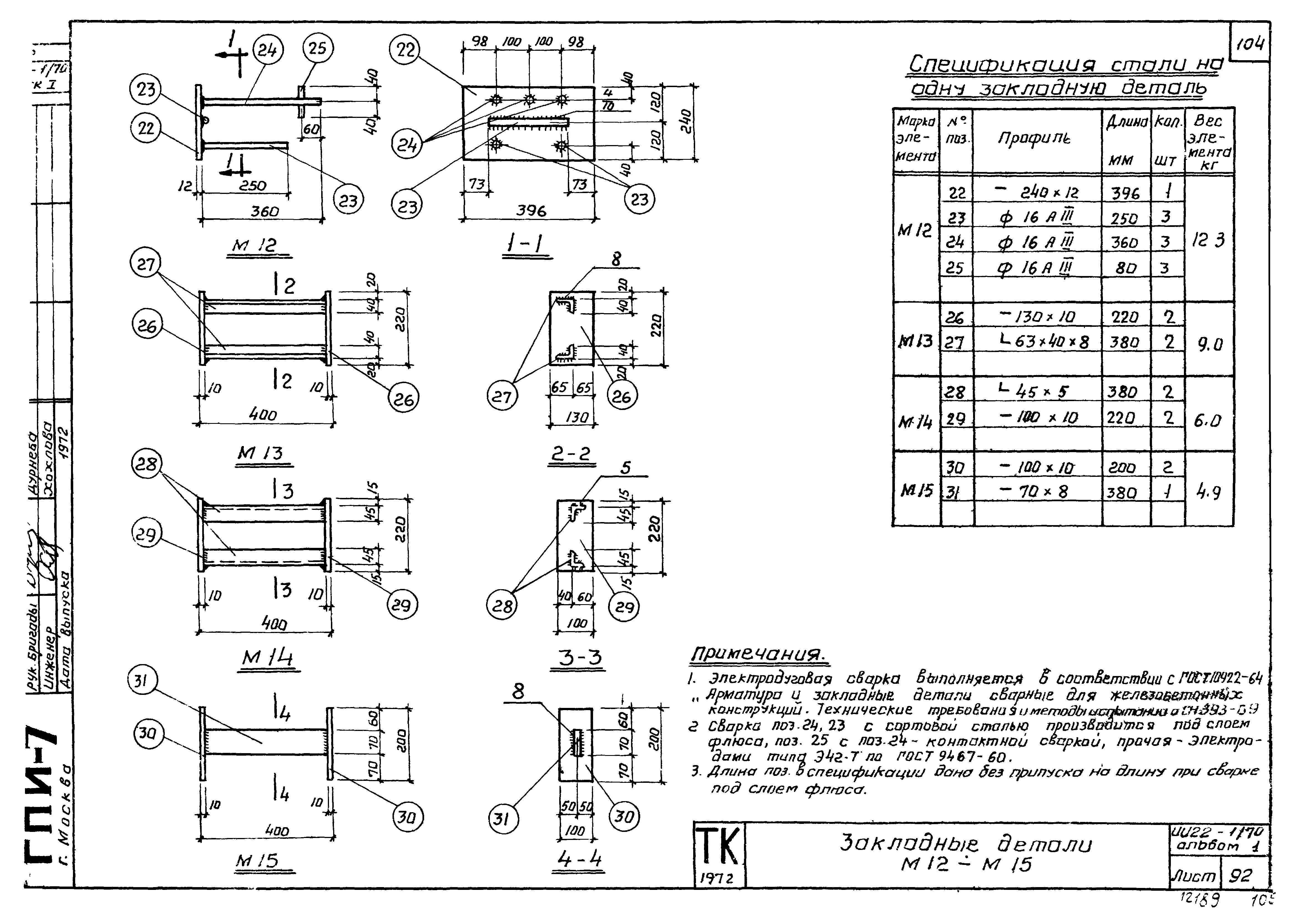 Серия ИИ22-1/70