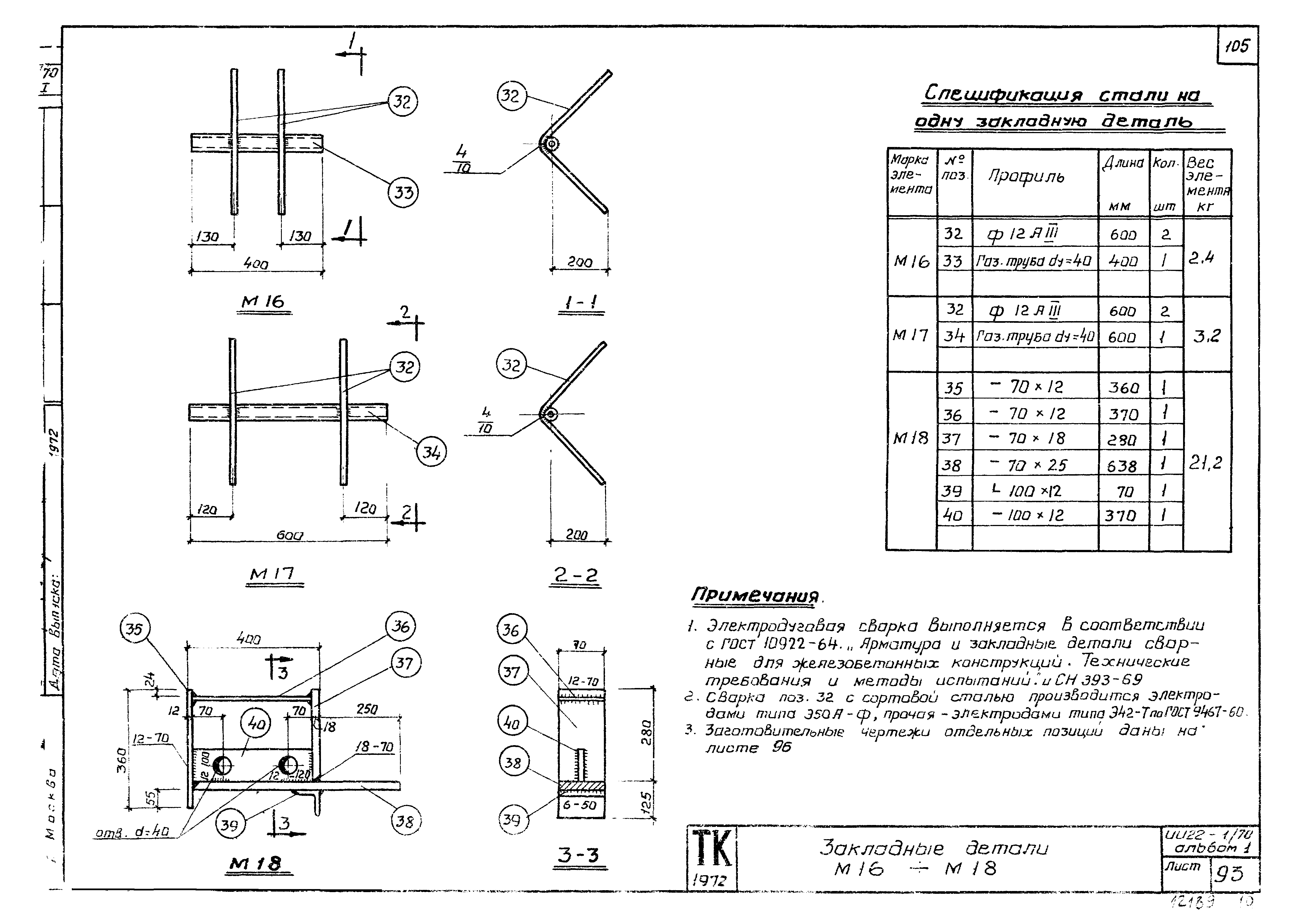 Серия ИИ22-1/70