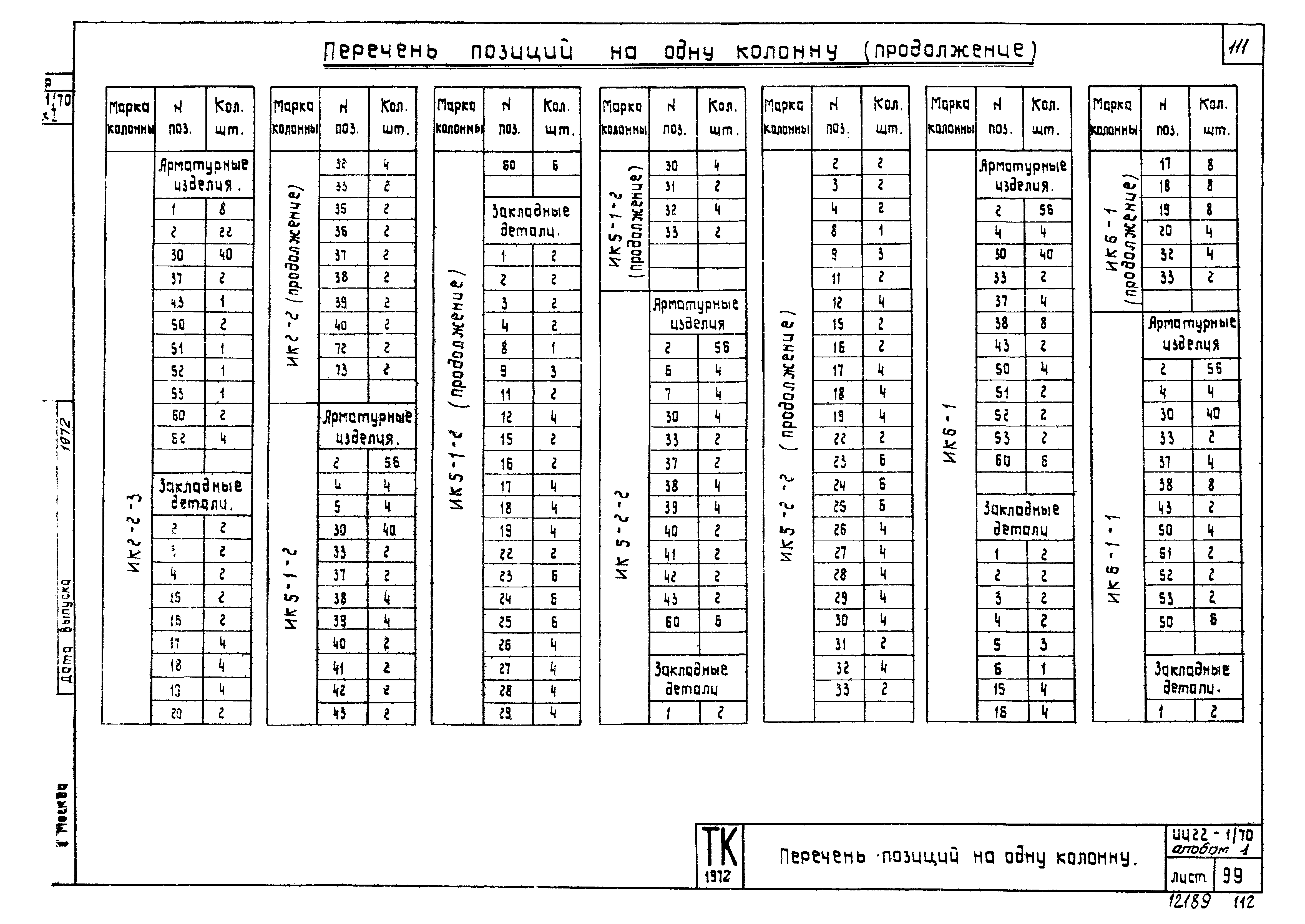 Серия ИИ22-1/70