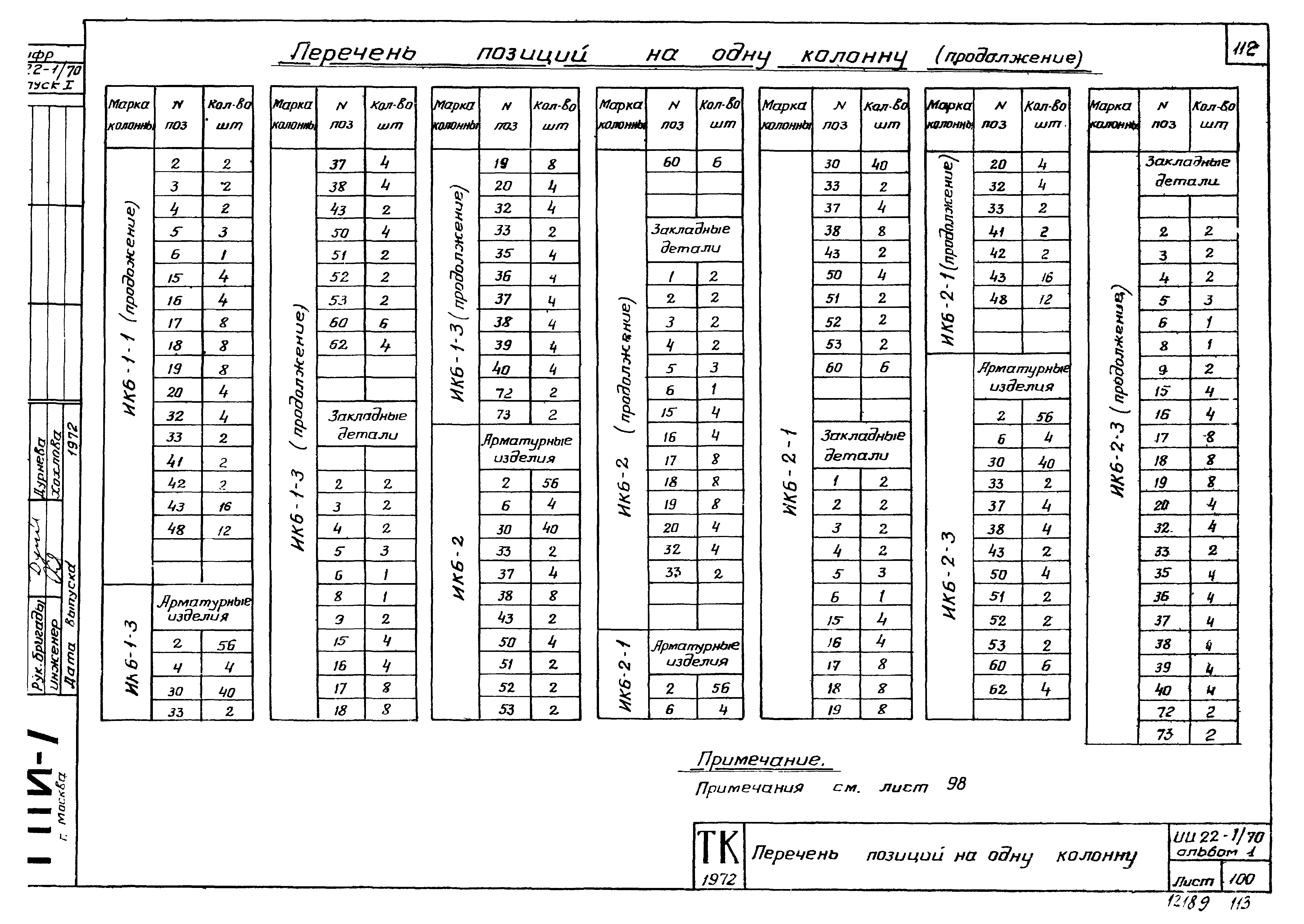 Серия ИИ22-1/70