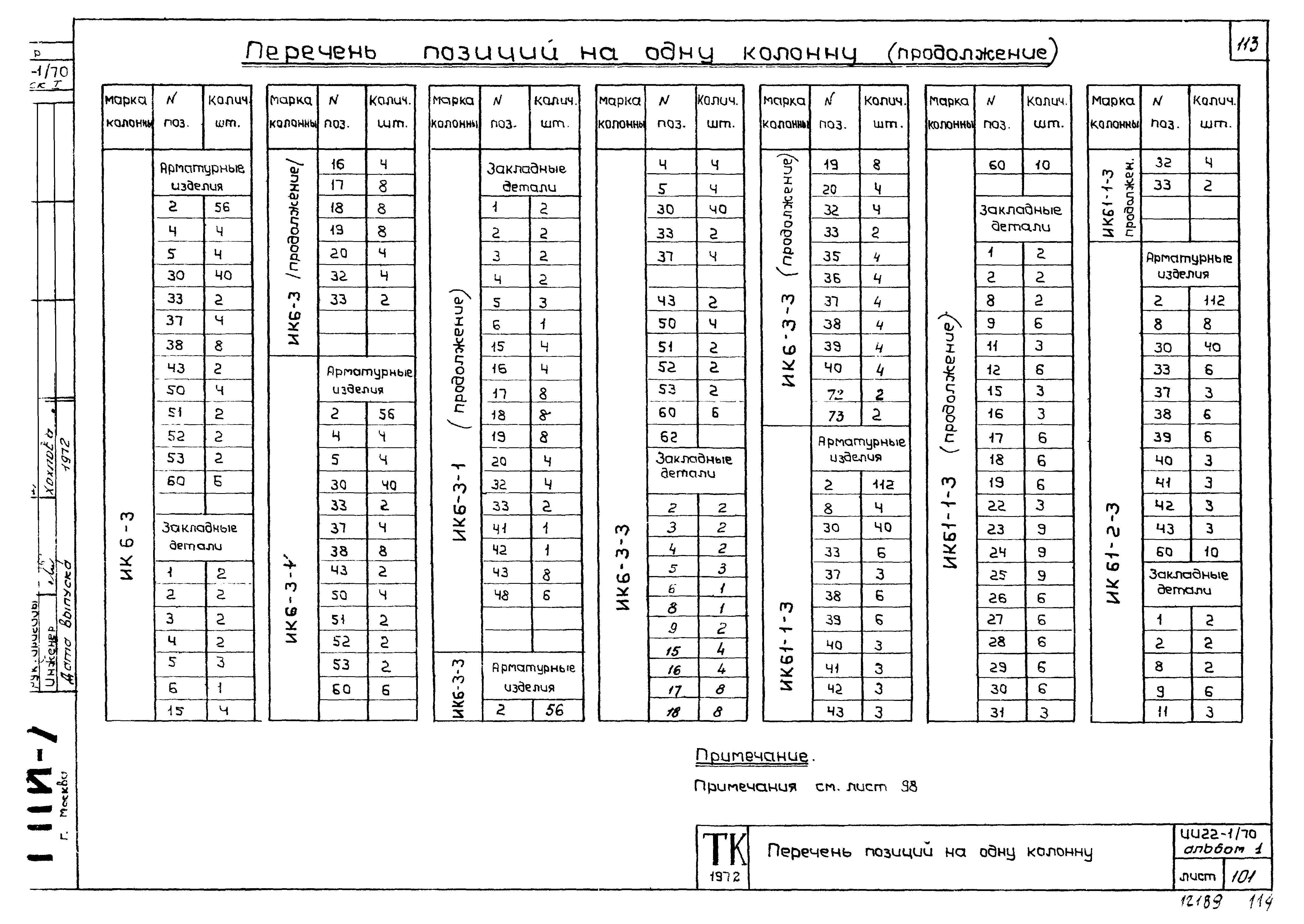 Серия ИИ22-1/70