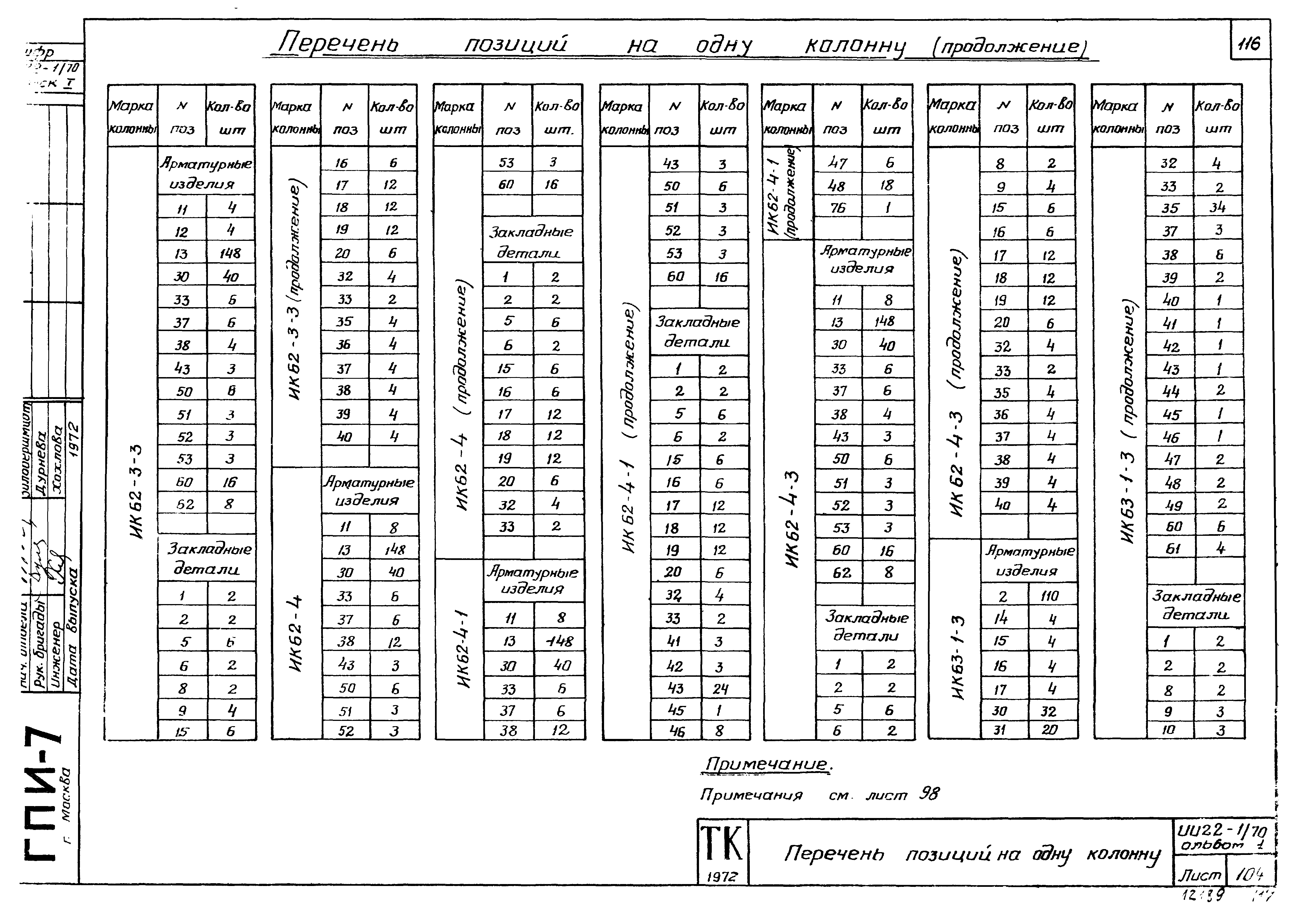 Серия ИИ22-1/70