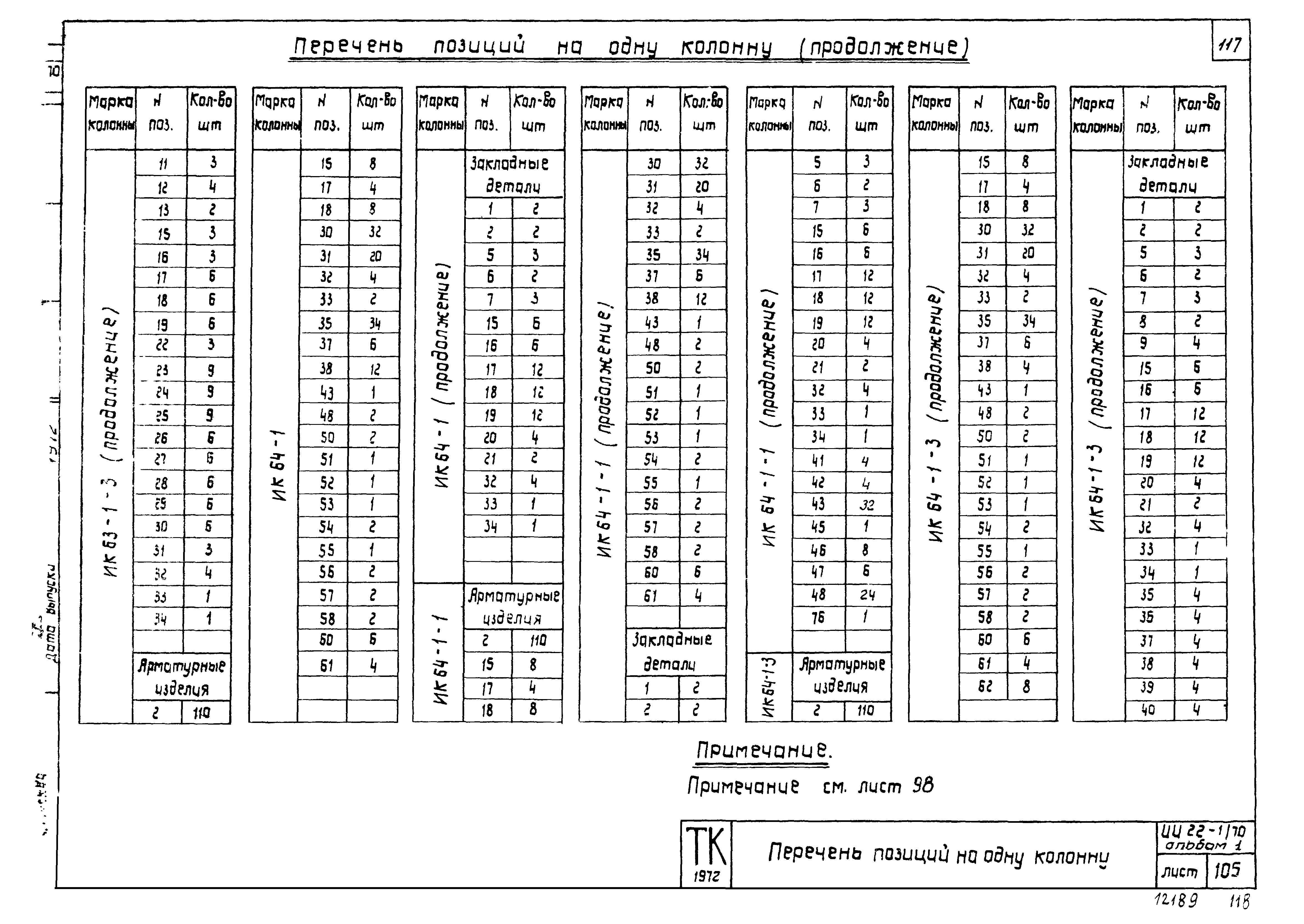 Серия ИИ22-1/70