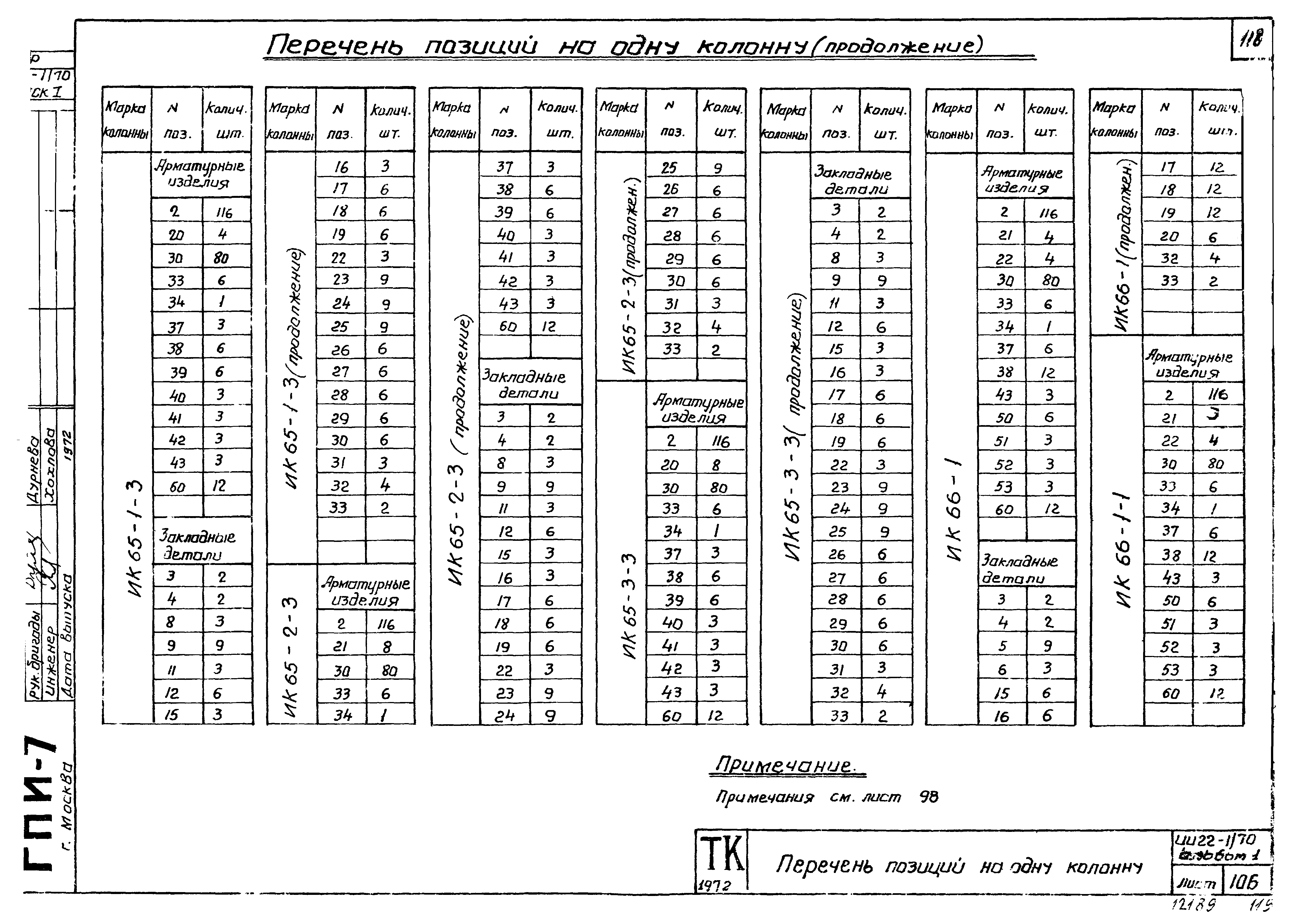 Серия ИИ22-1/70