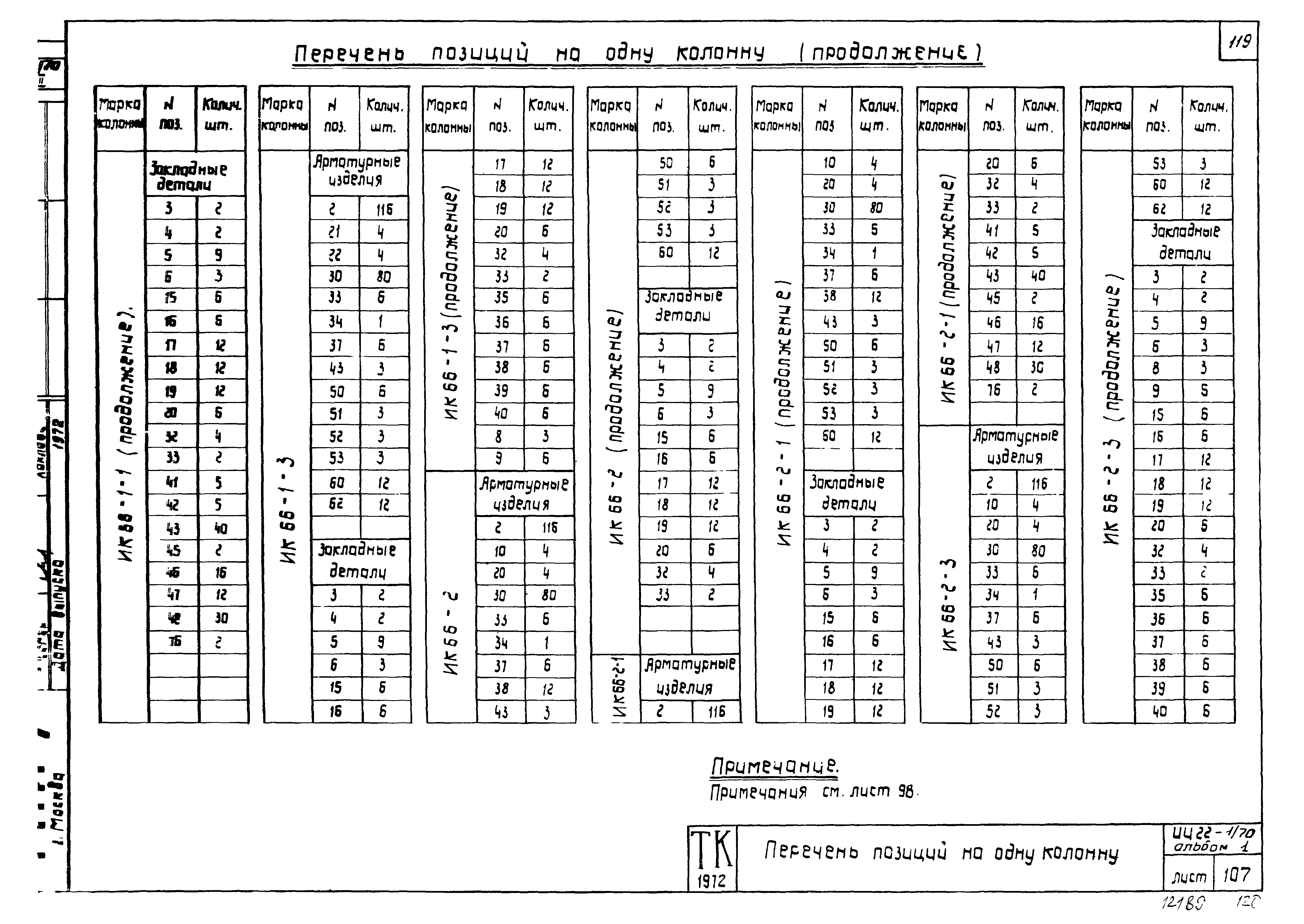 Серия ИИ22-1/70