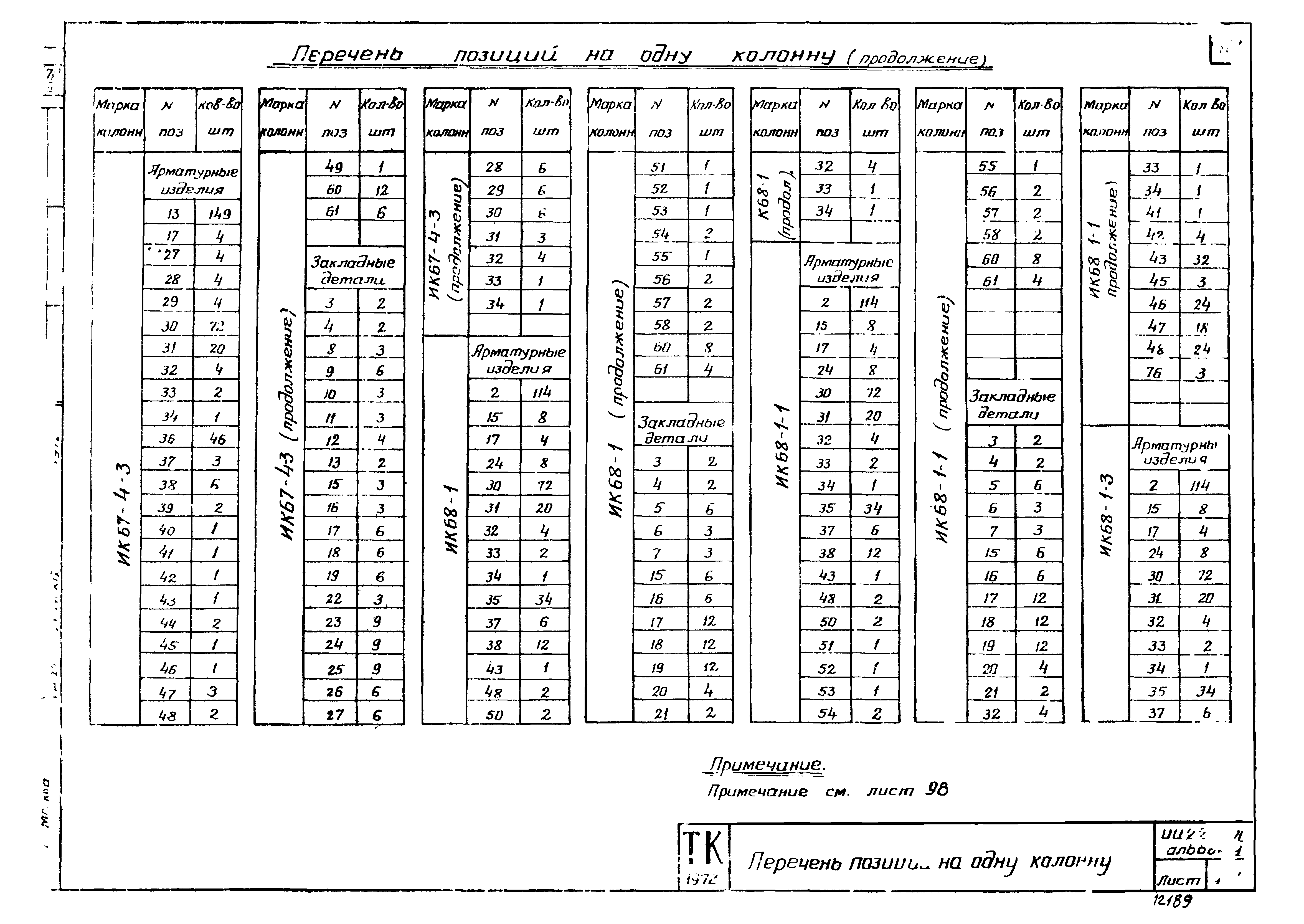 Серия ИИ22-1/70