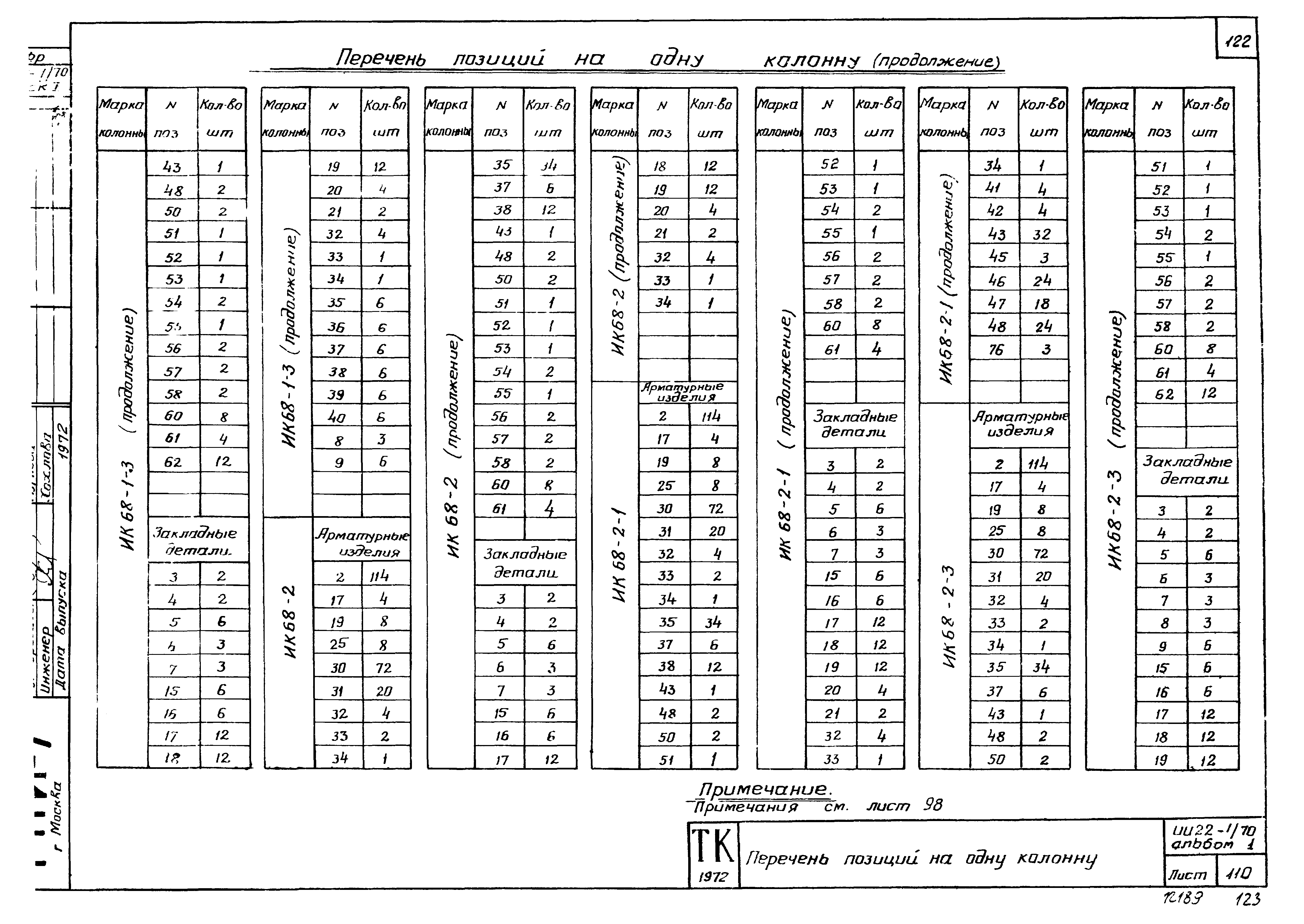 Серия ИИ22-1/70