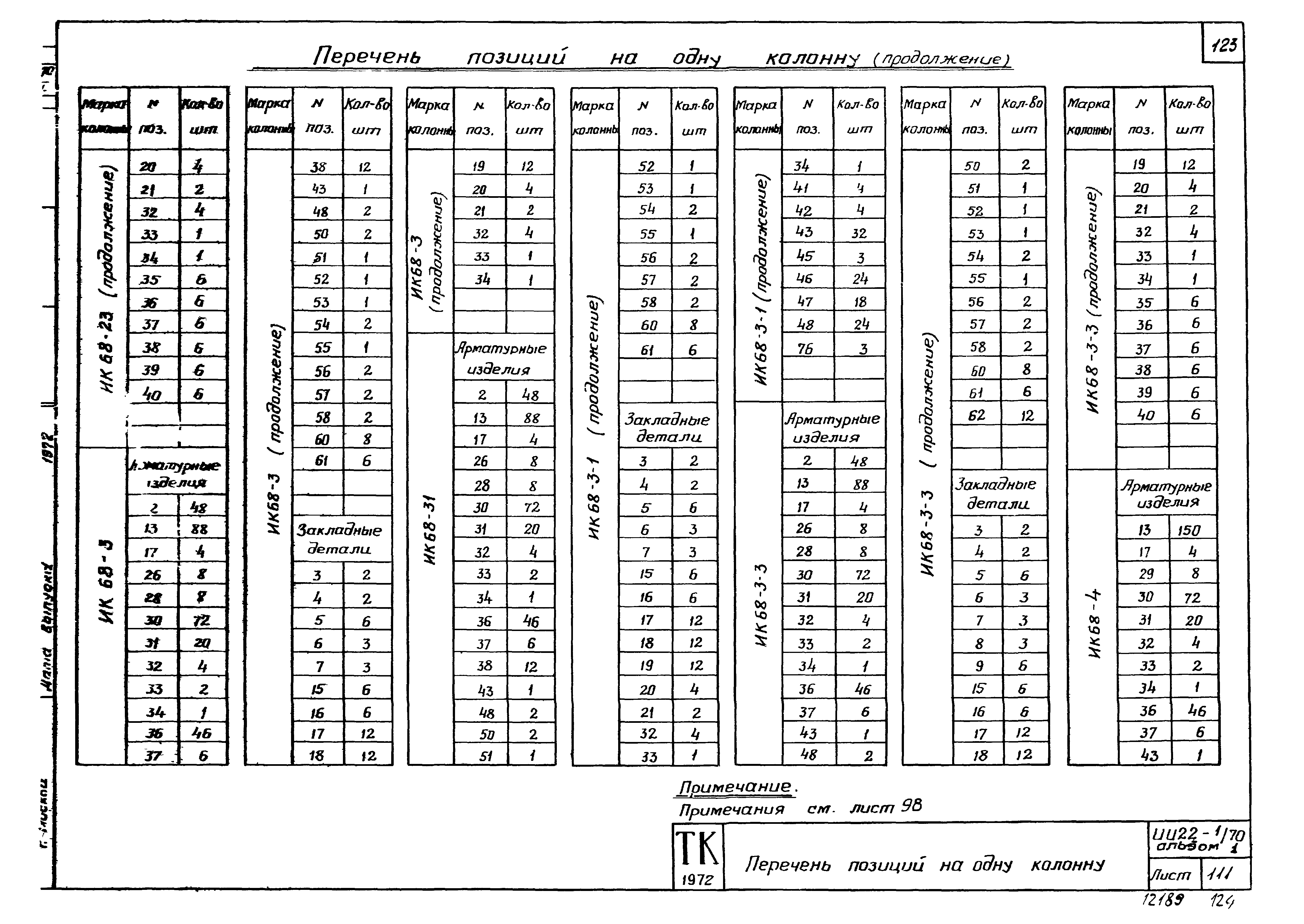 Серия ИИ22-1/70