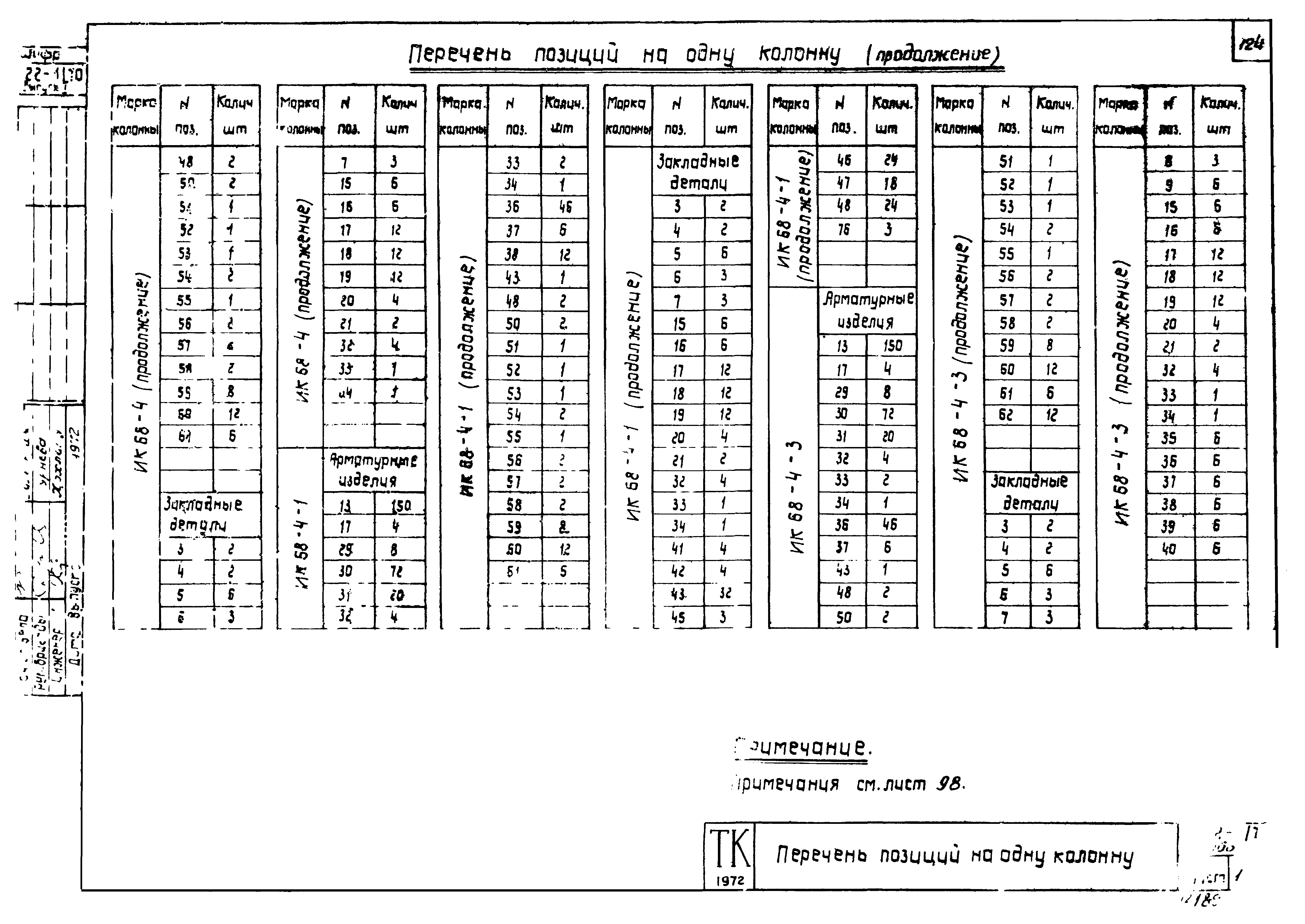 Серия ИИ22-1/70