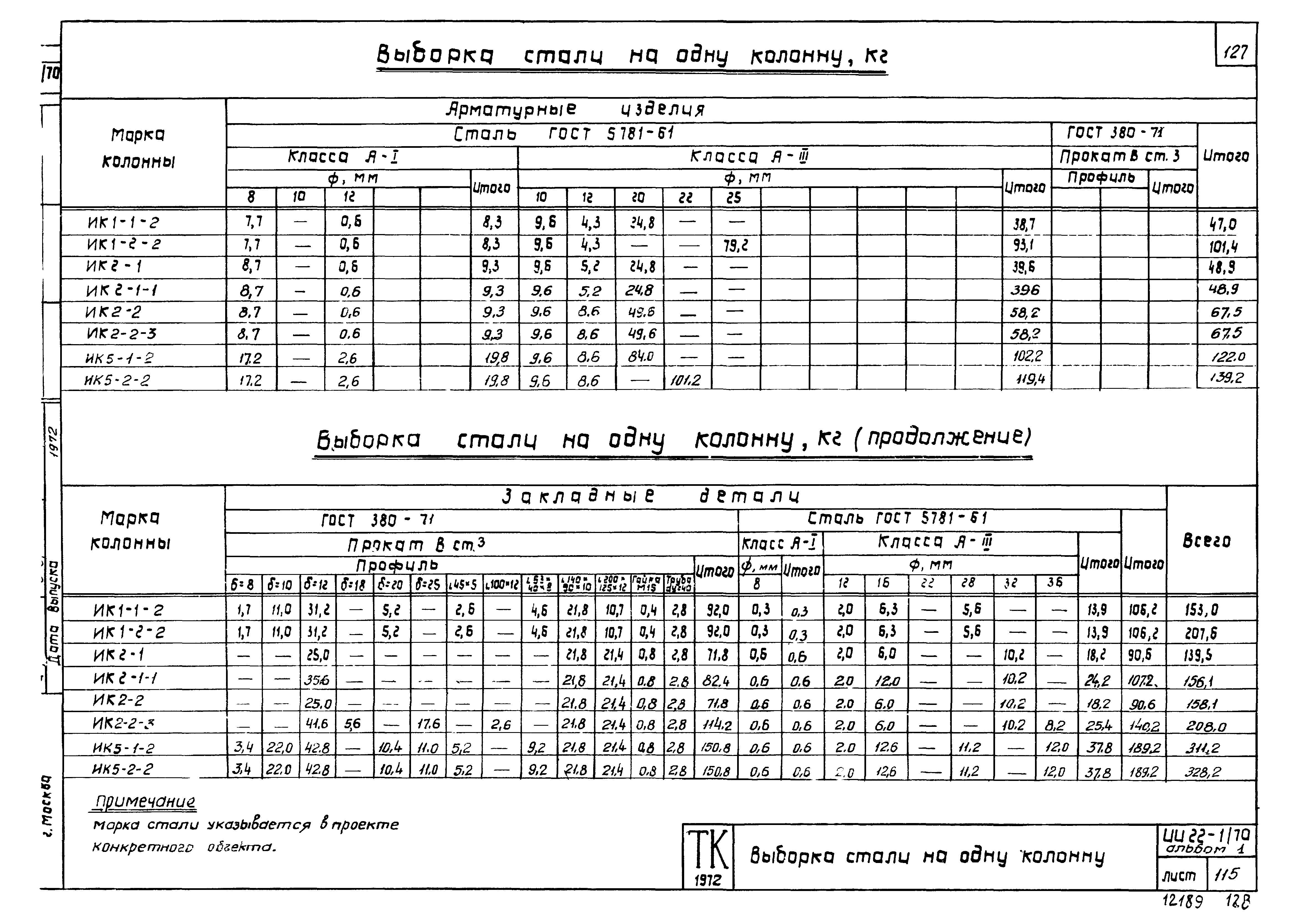 Серия ИИ22-1/70