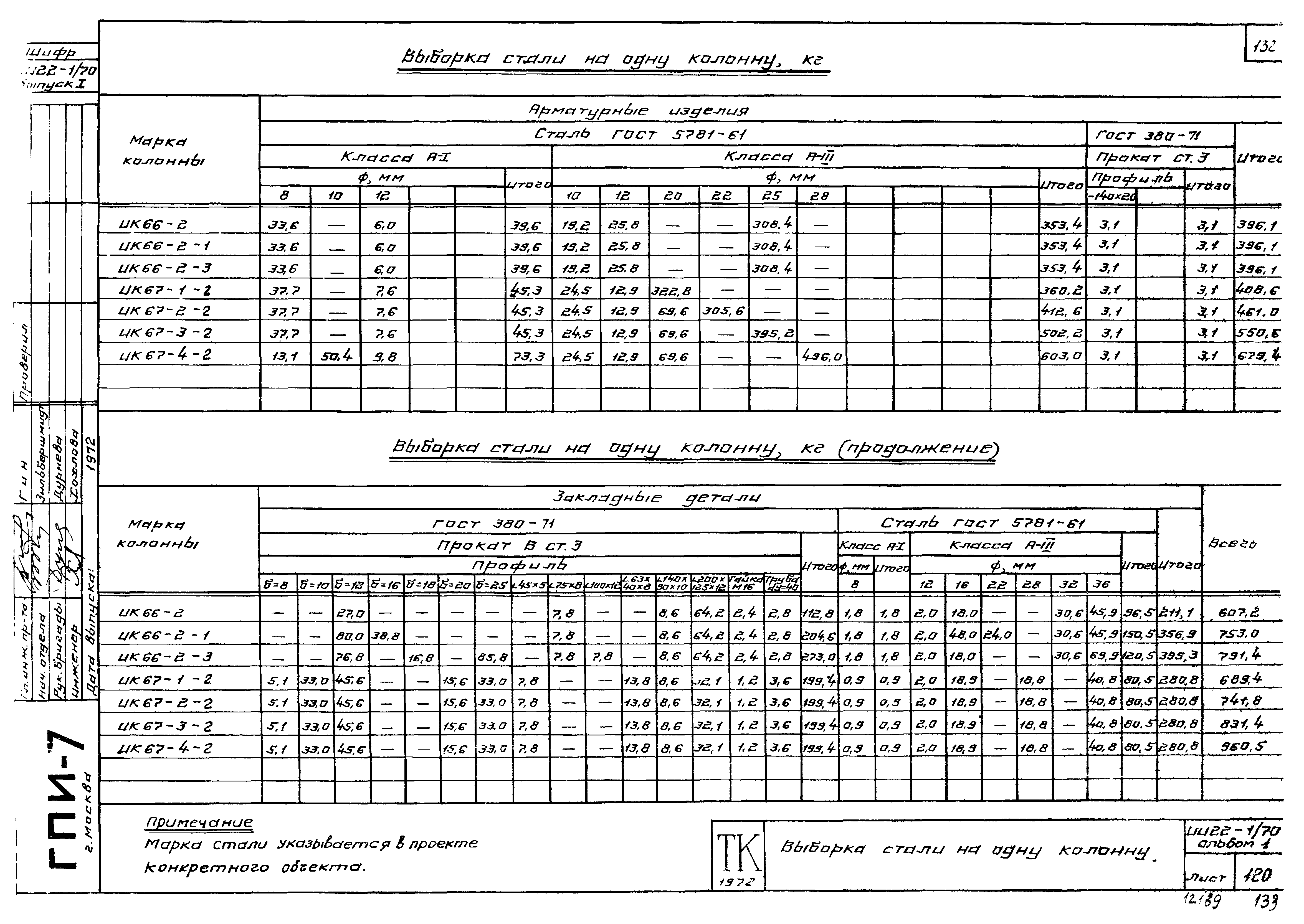 Серия ИИ22-1/70