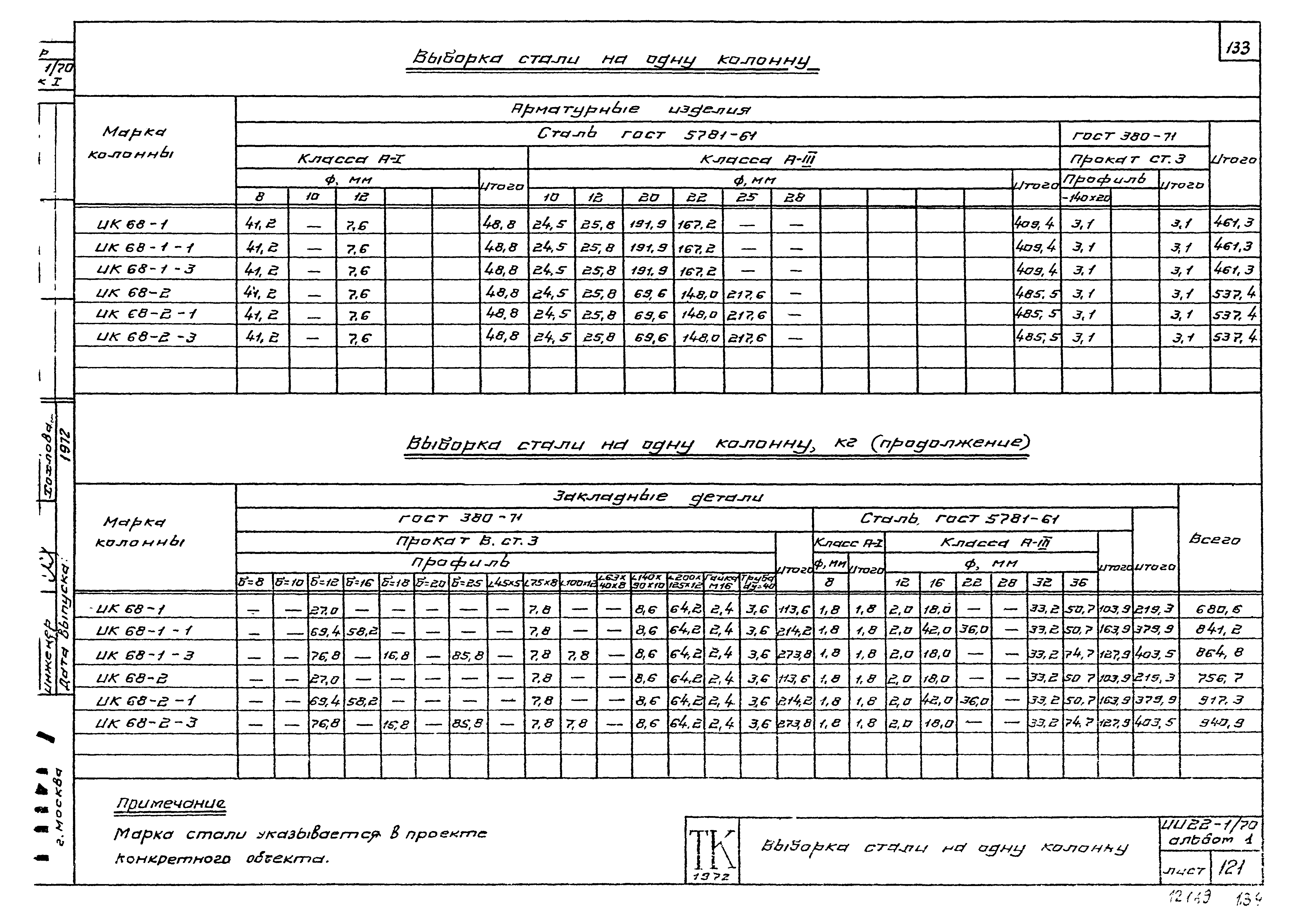 Серия ИИ22-1/70