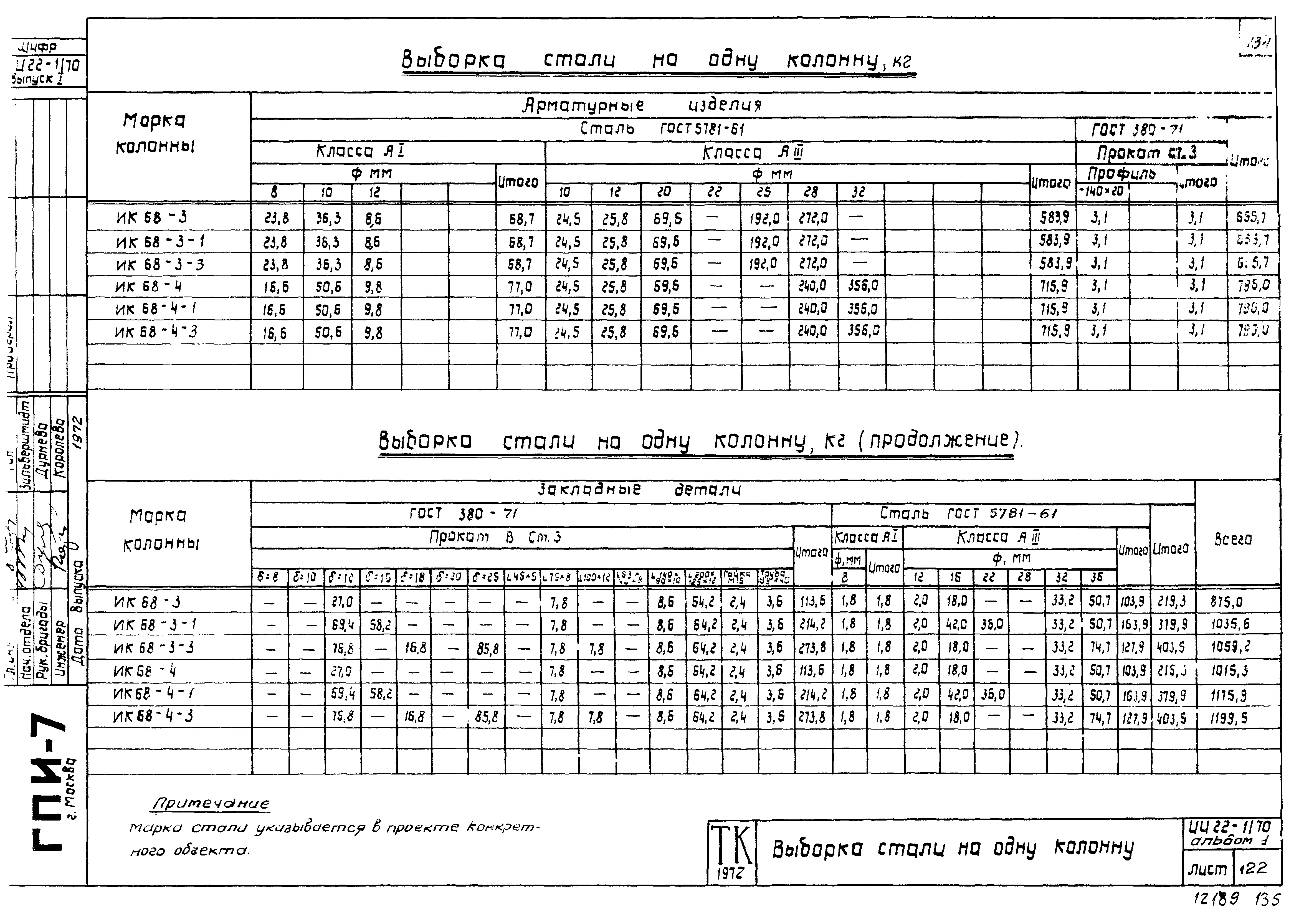 Серия ИИ22-1/70