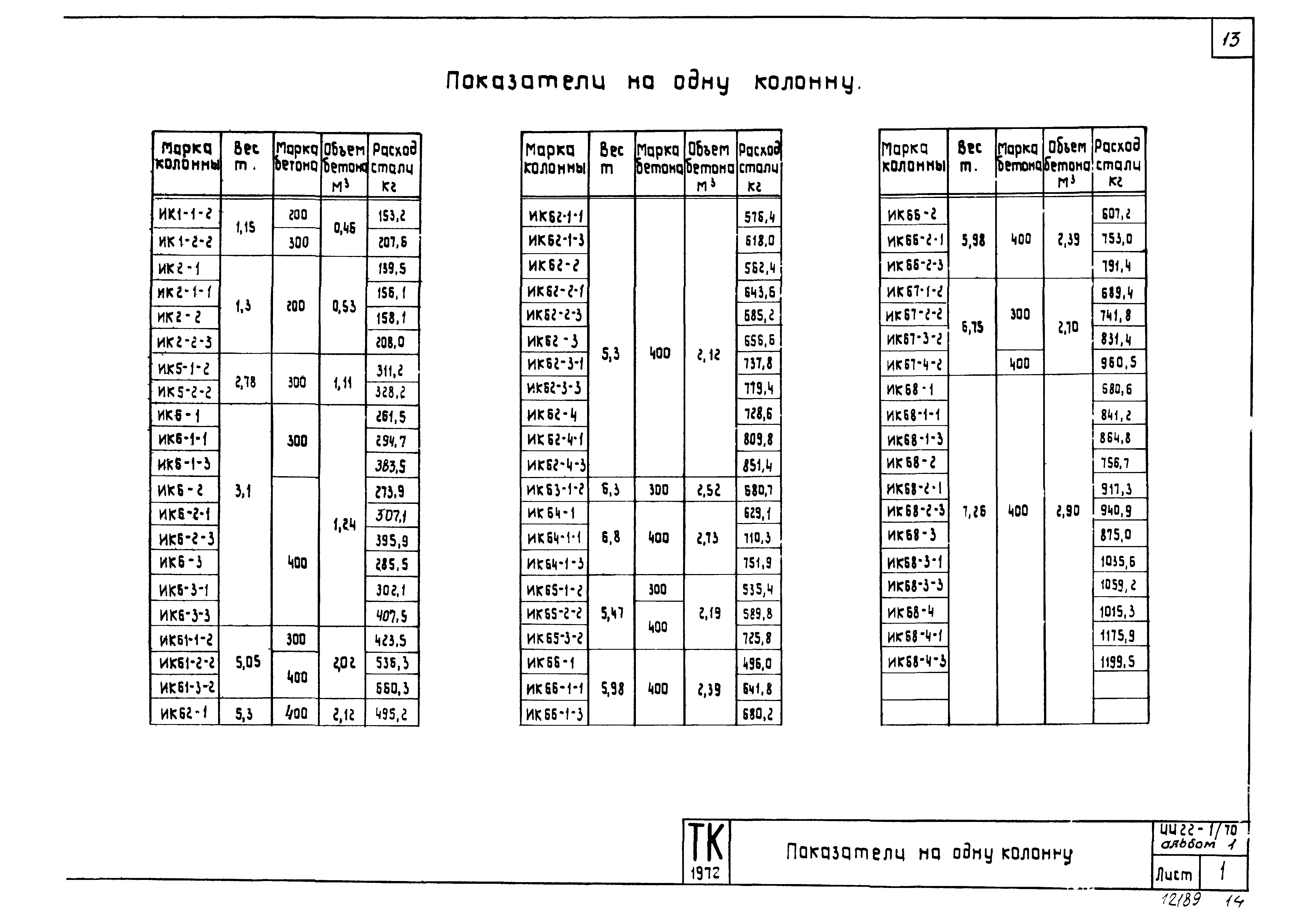 Серия ИИ22-1/70