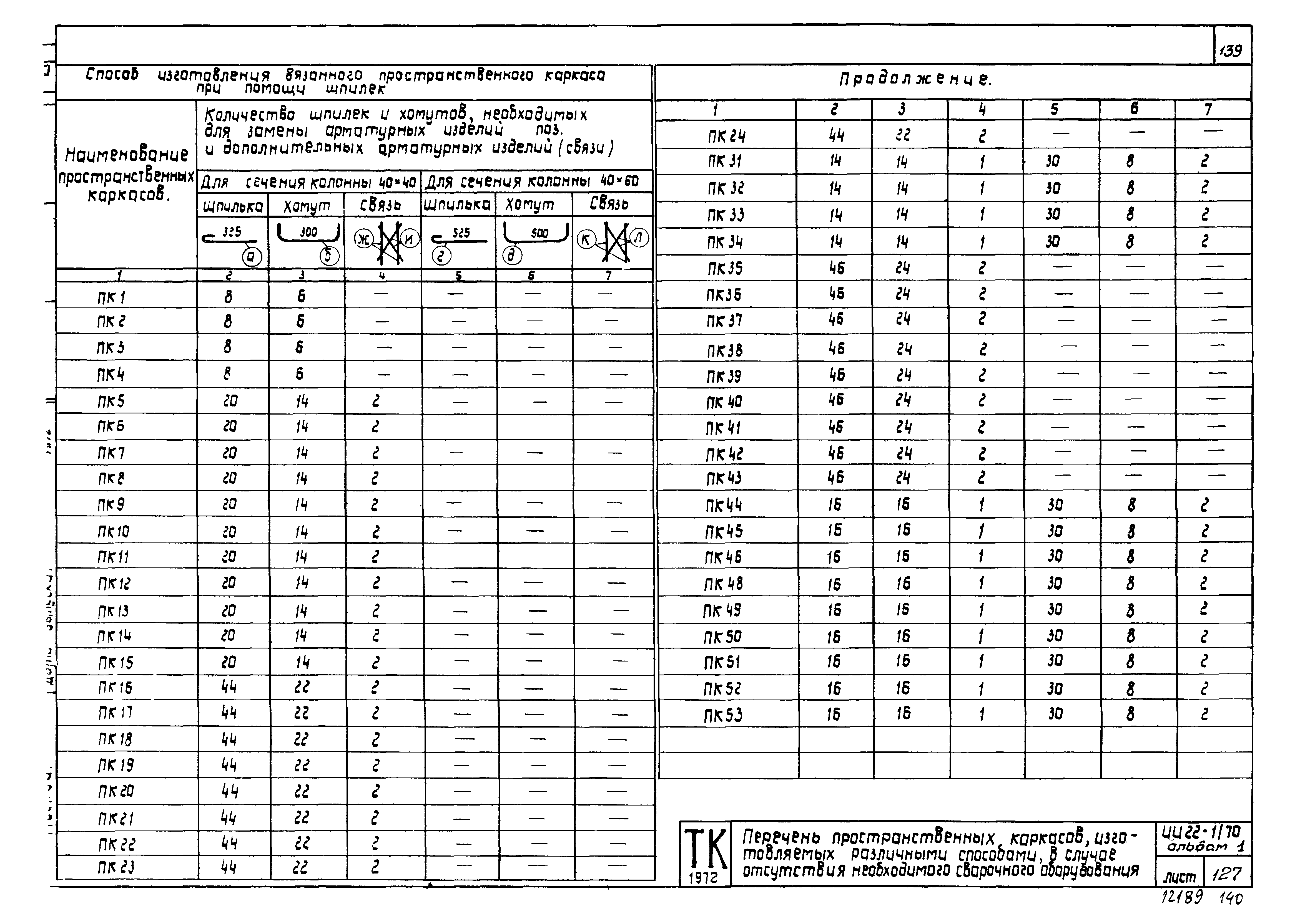 Серия ИИ22-1/70