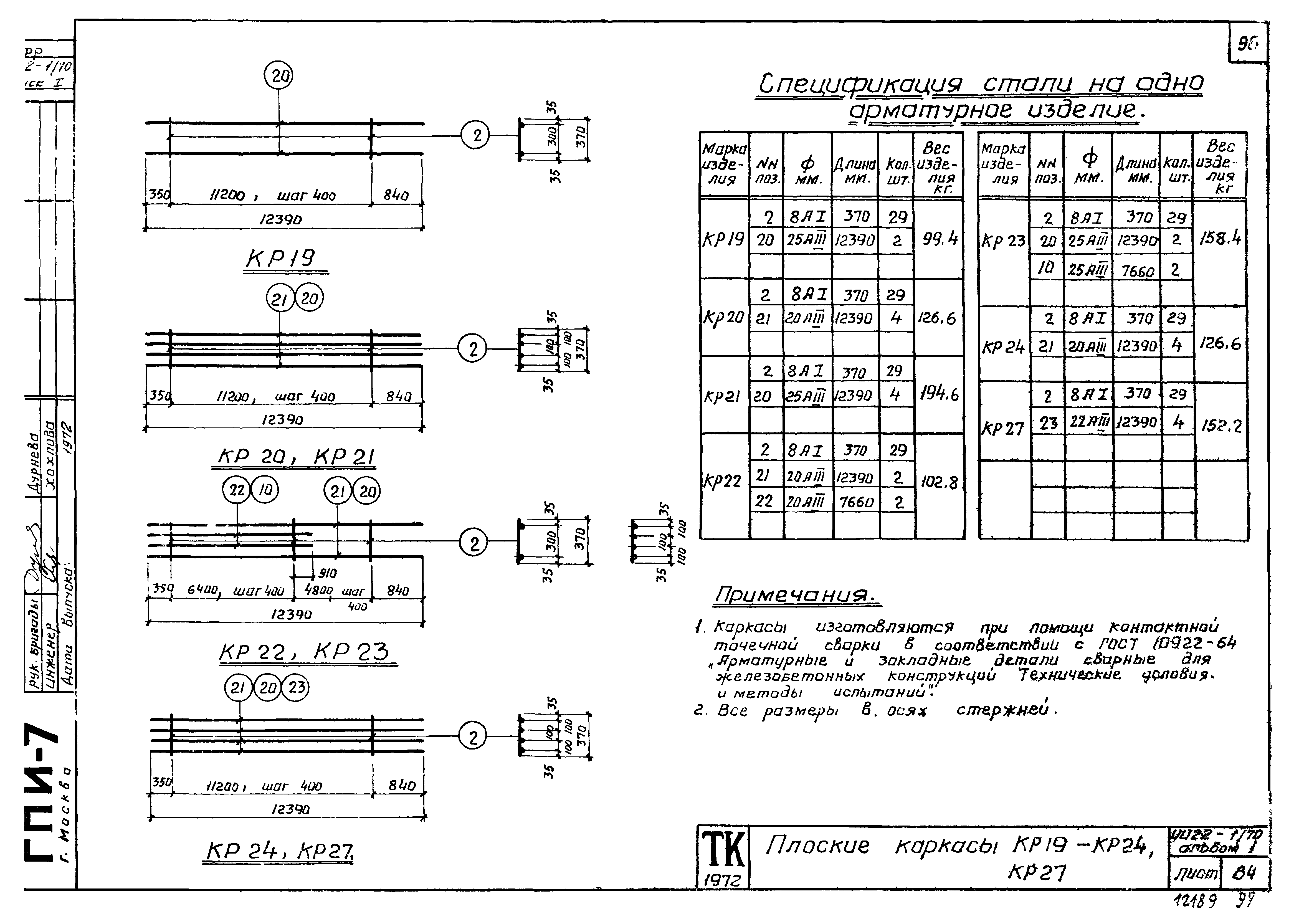 Серия ИИ22-1/70