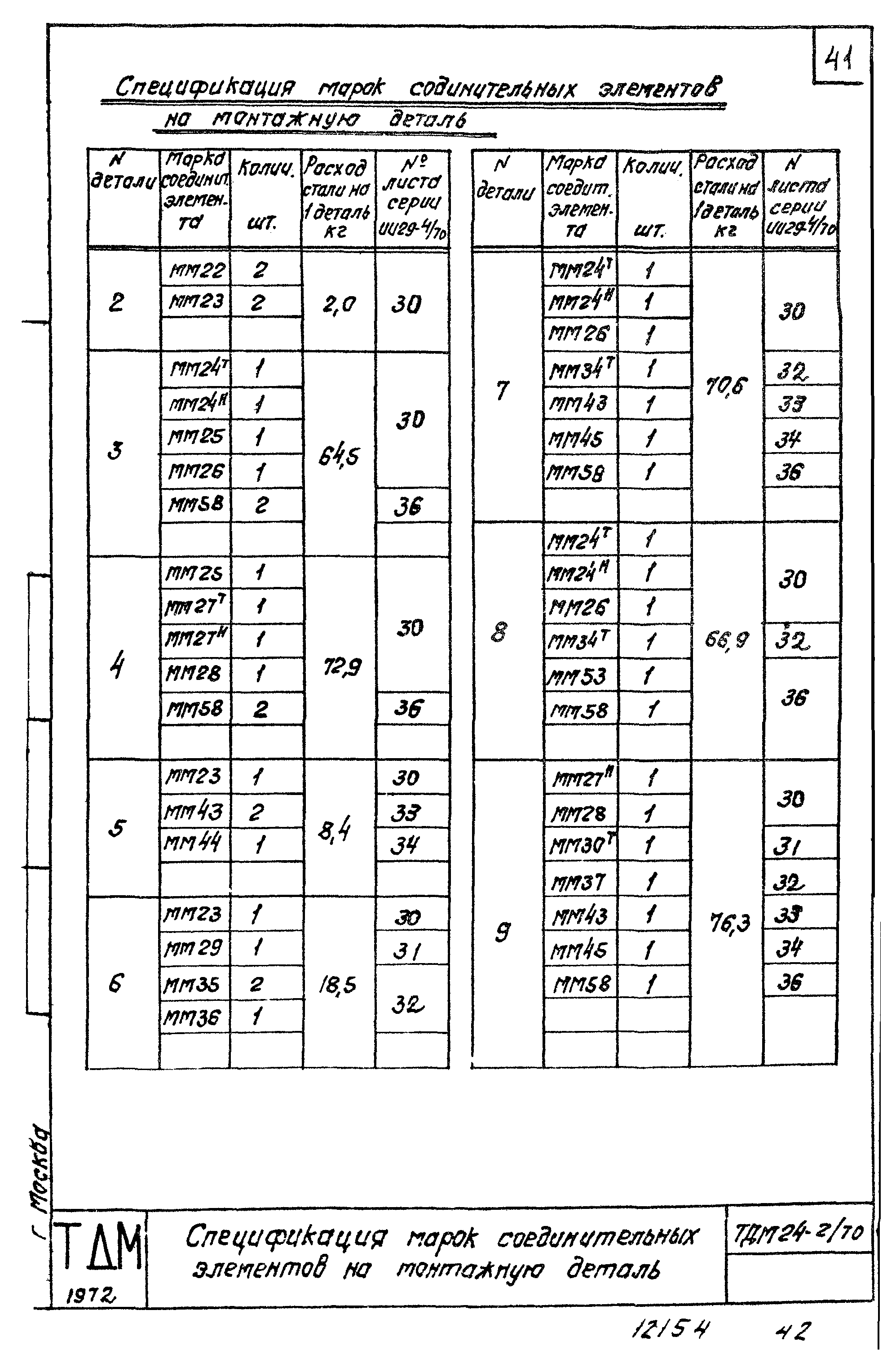 Серия ТДМ24-2/70