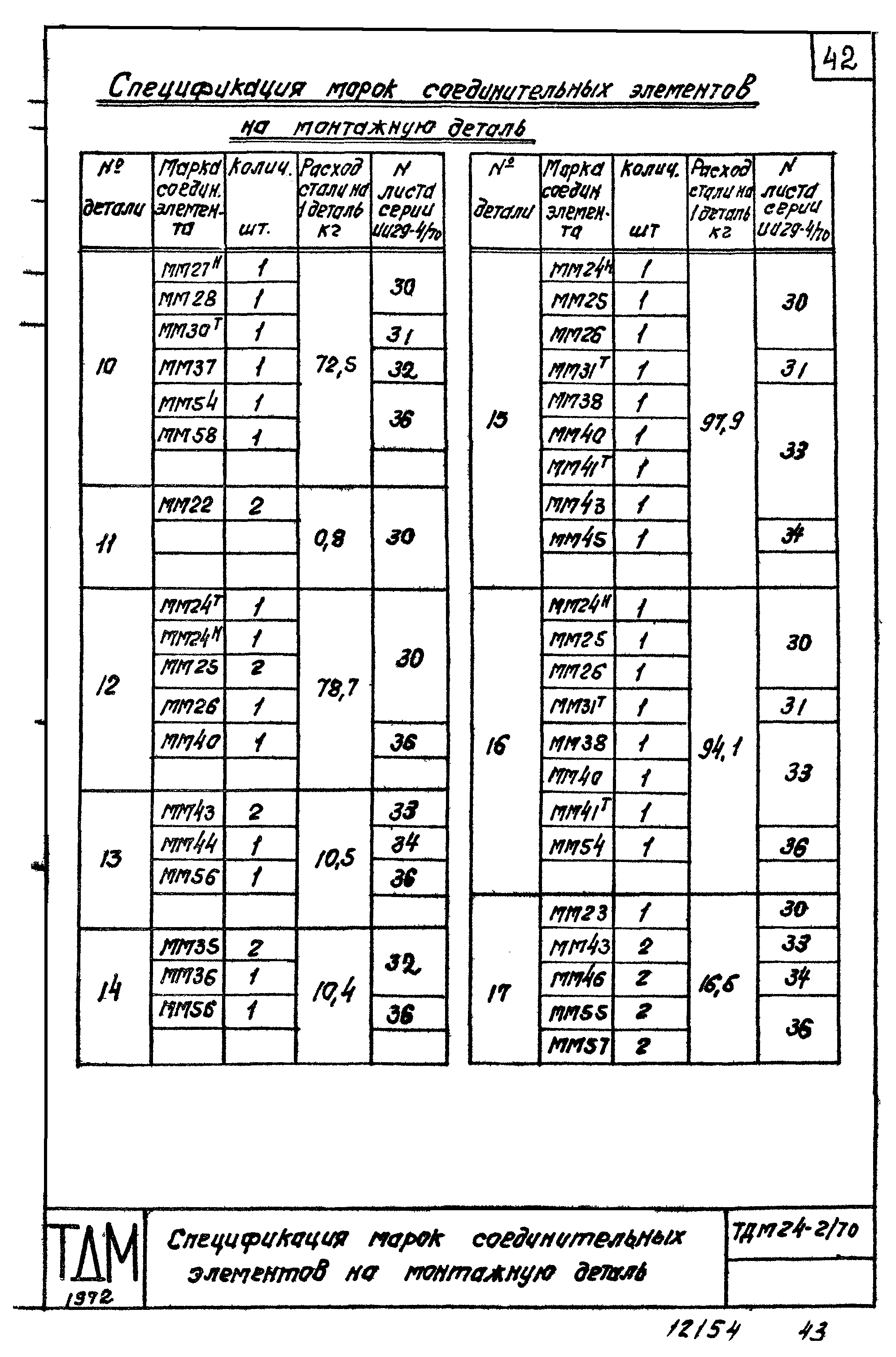 Серия ТДМ24-2/70