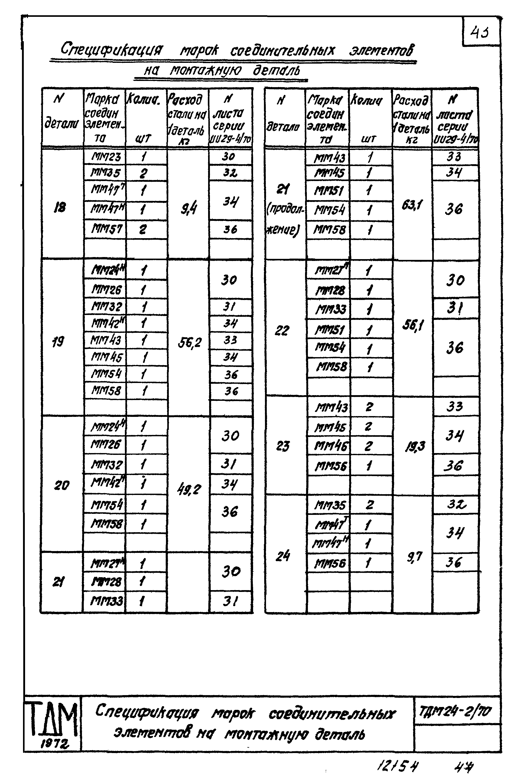 Серия ТДМ24-2/70