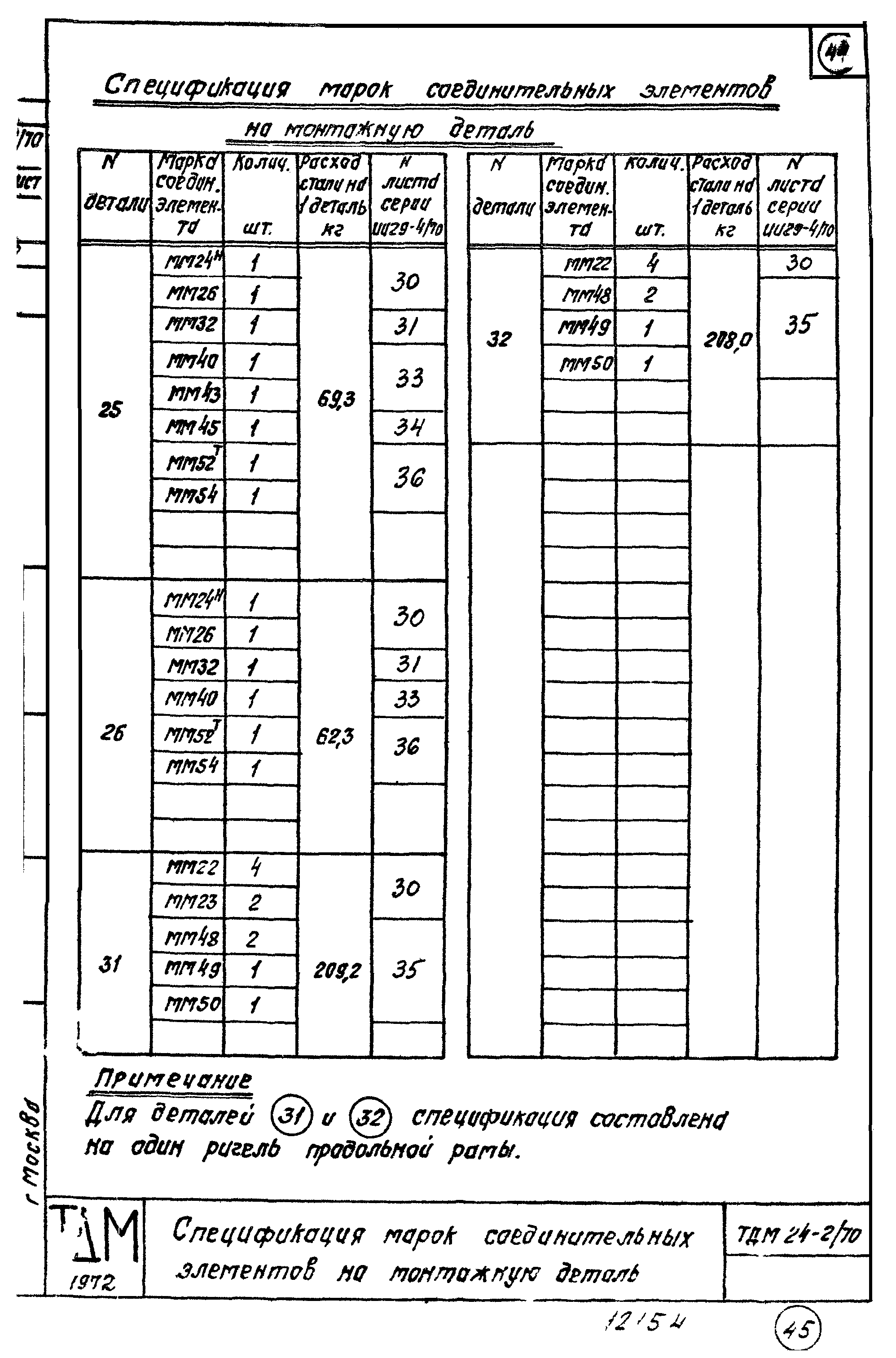 Серия ТДМ24-2/70