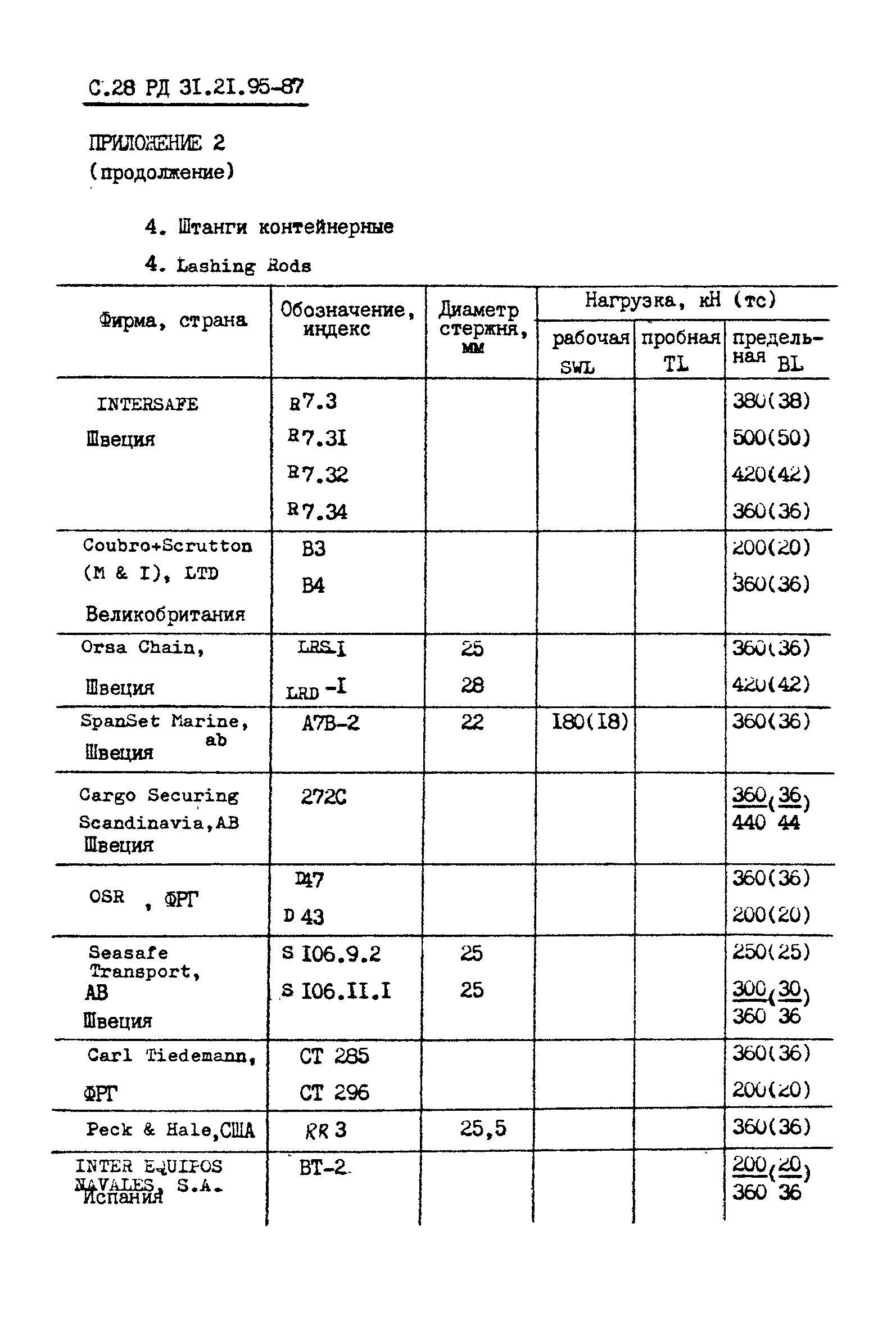 РД 31.21.95-87