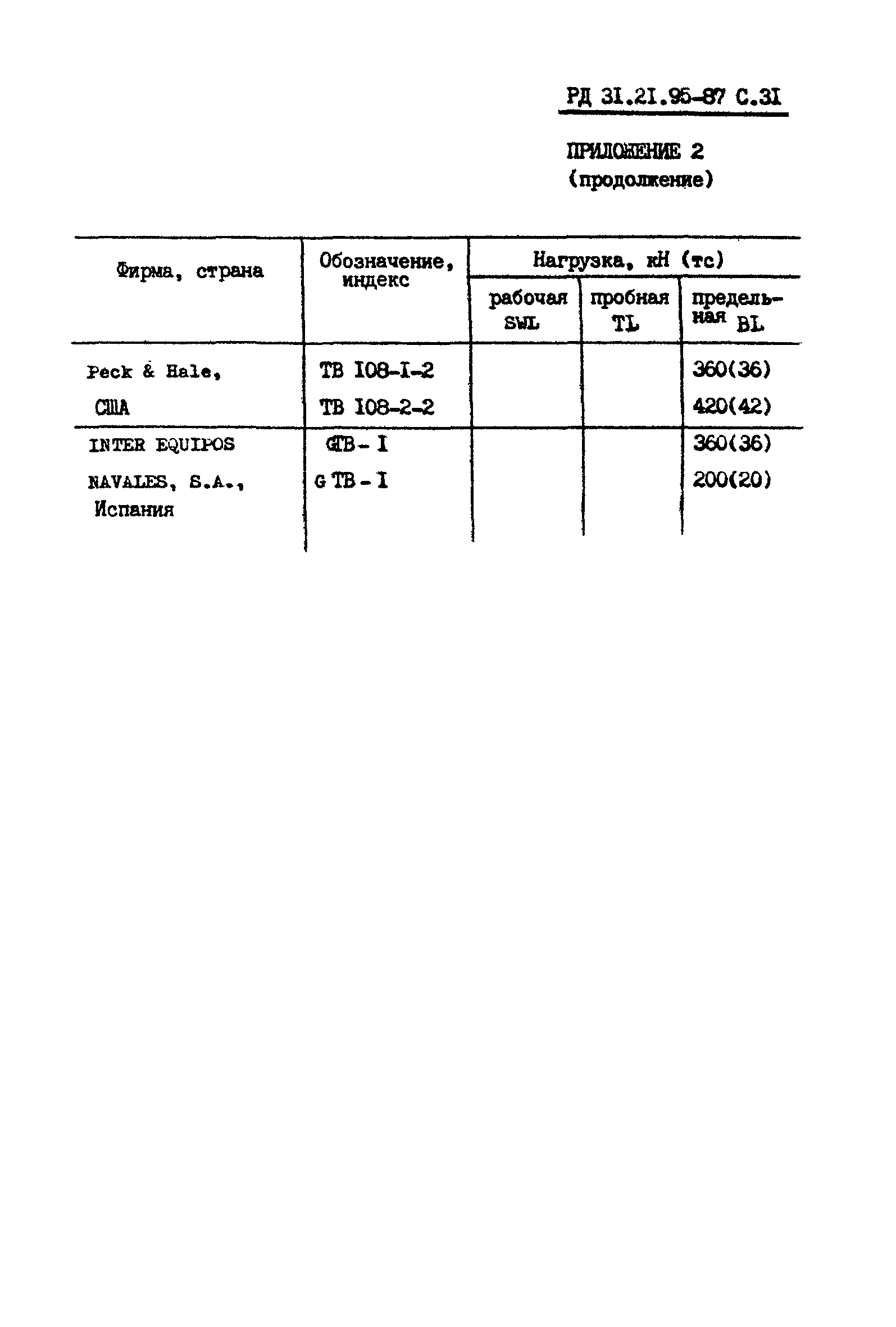 РД 31.21.95-87