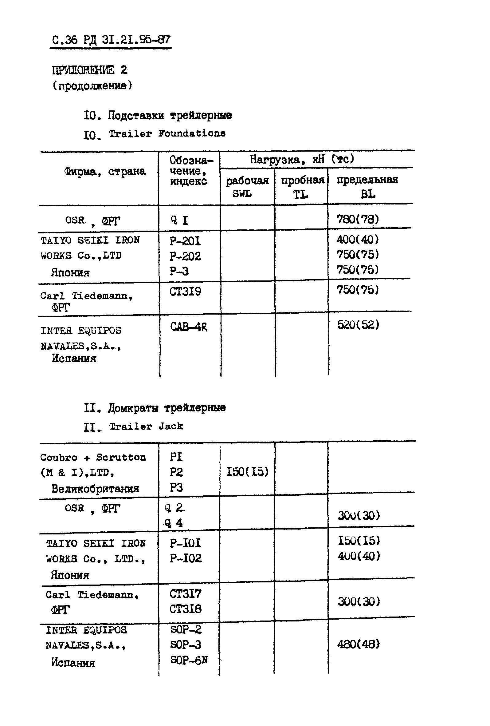 РД 31.21.95-87