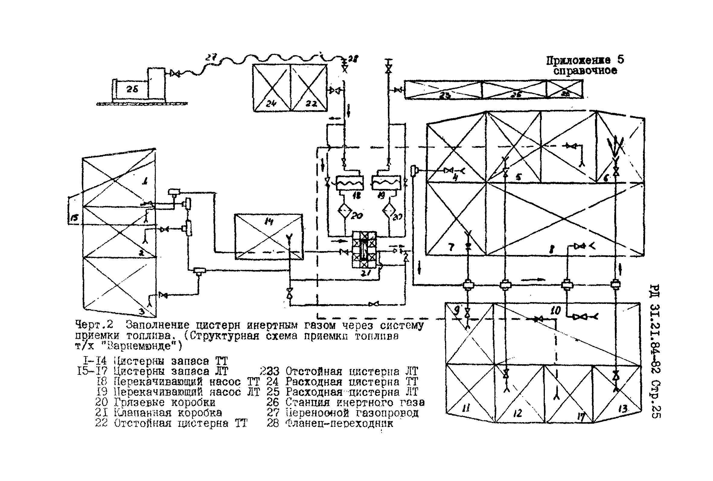 РД 31.21.84-82