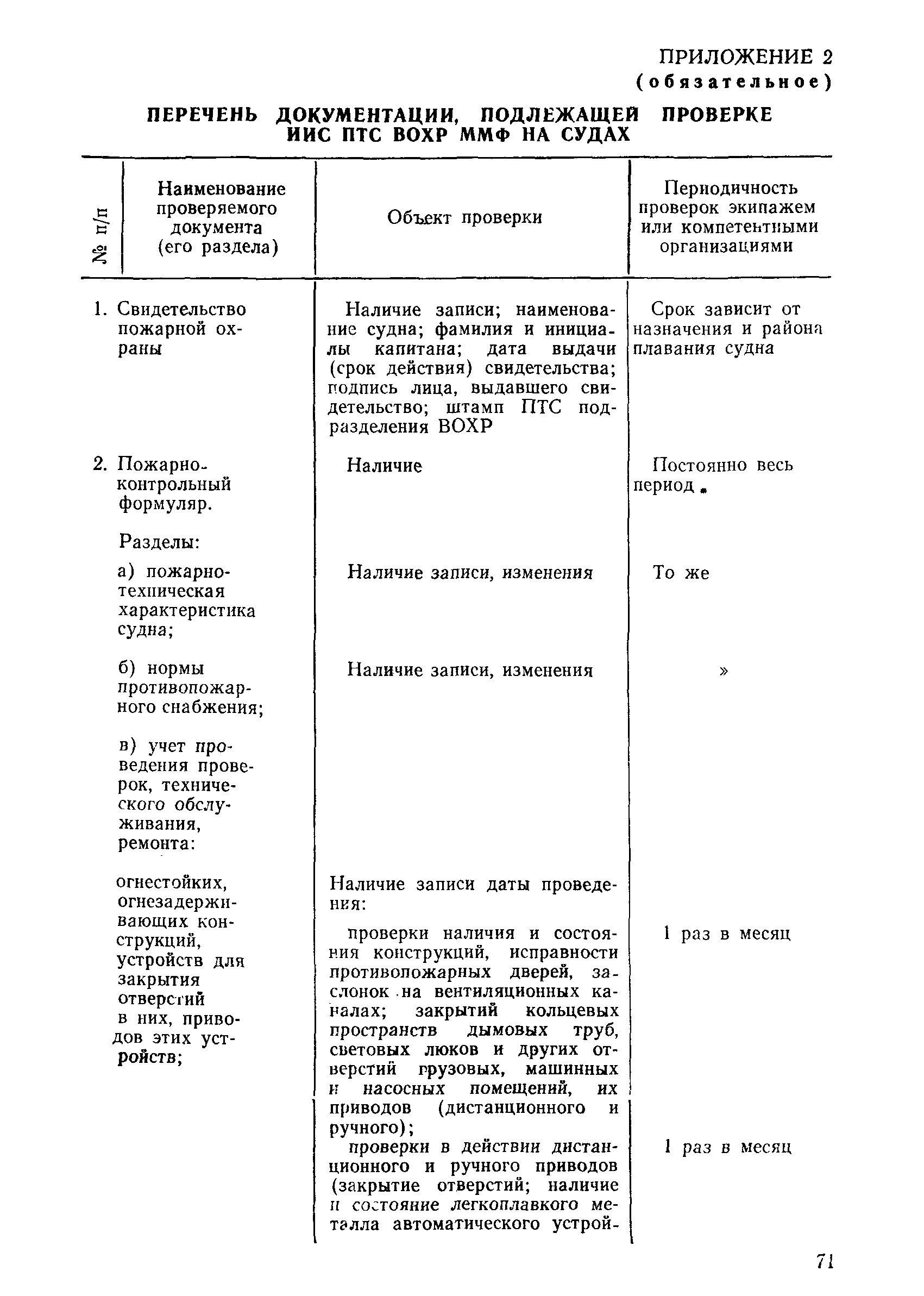 РД 31.21.44-86