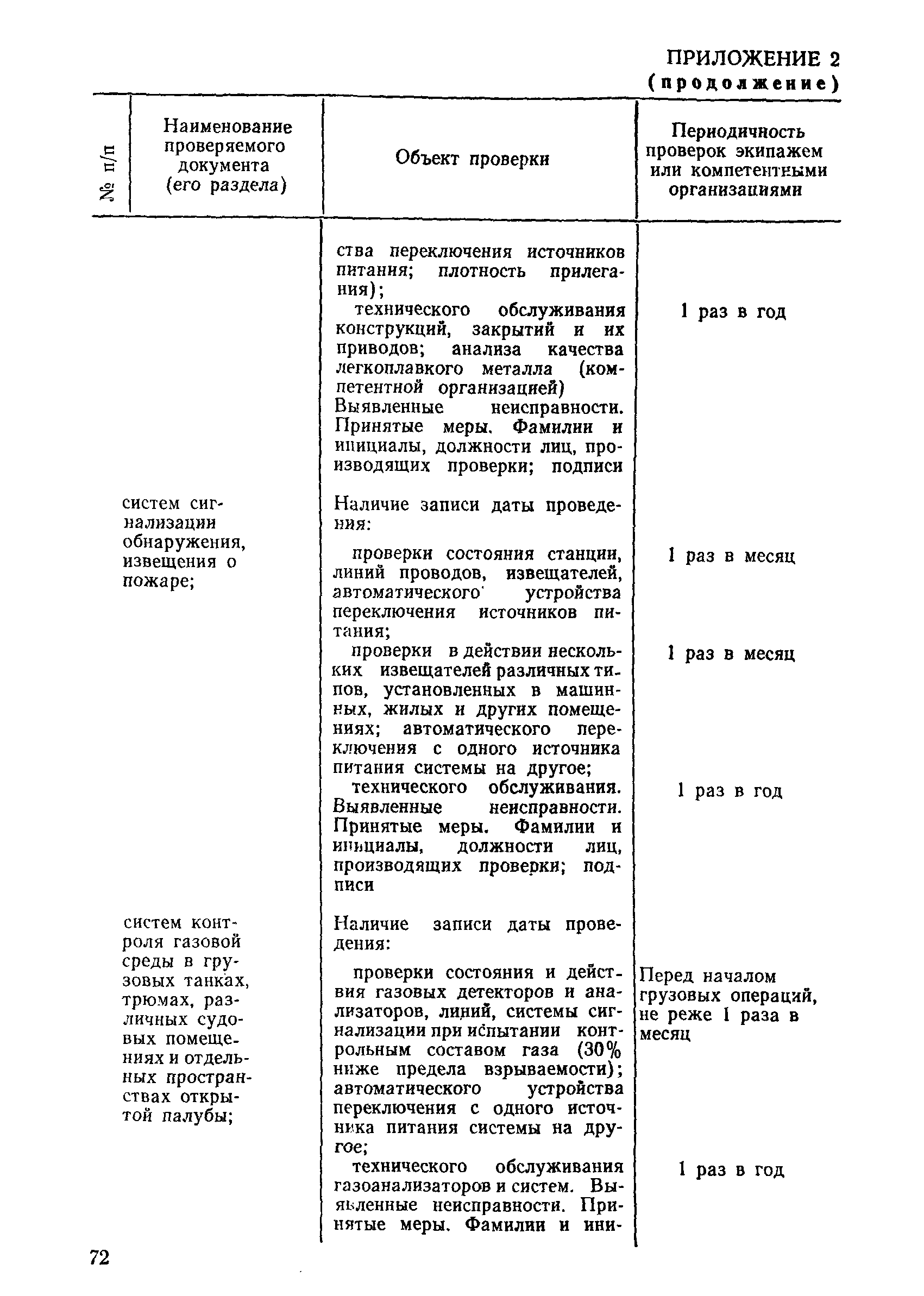 РД 31.21.44-86