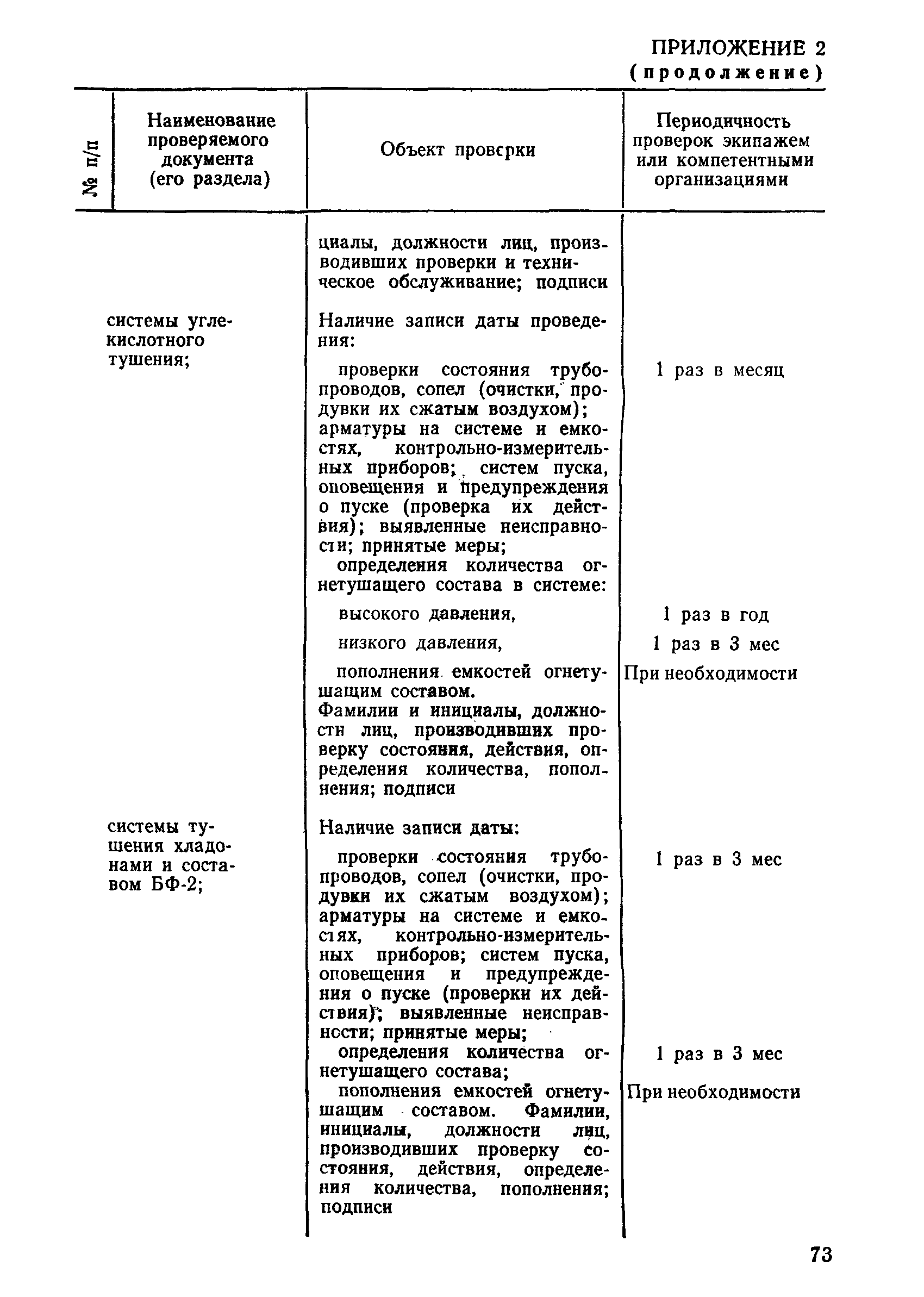 РД 31.21.44-86