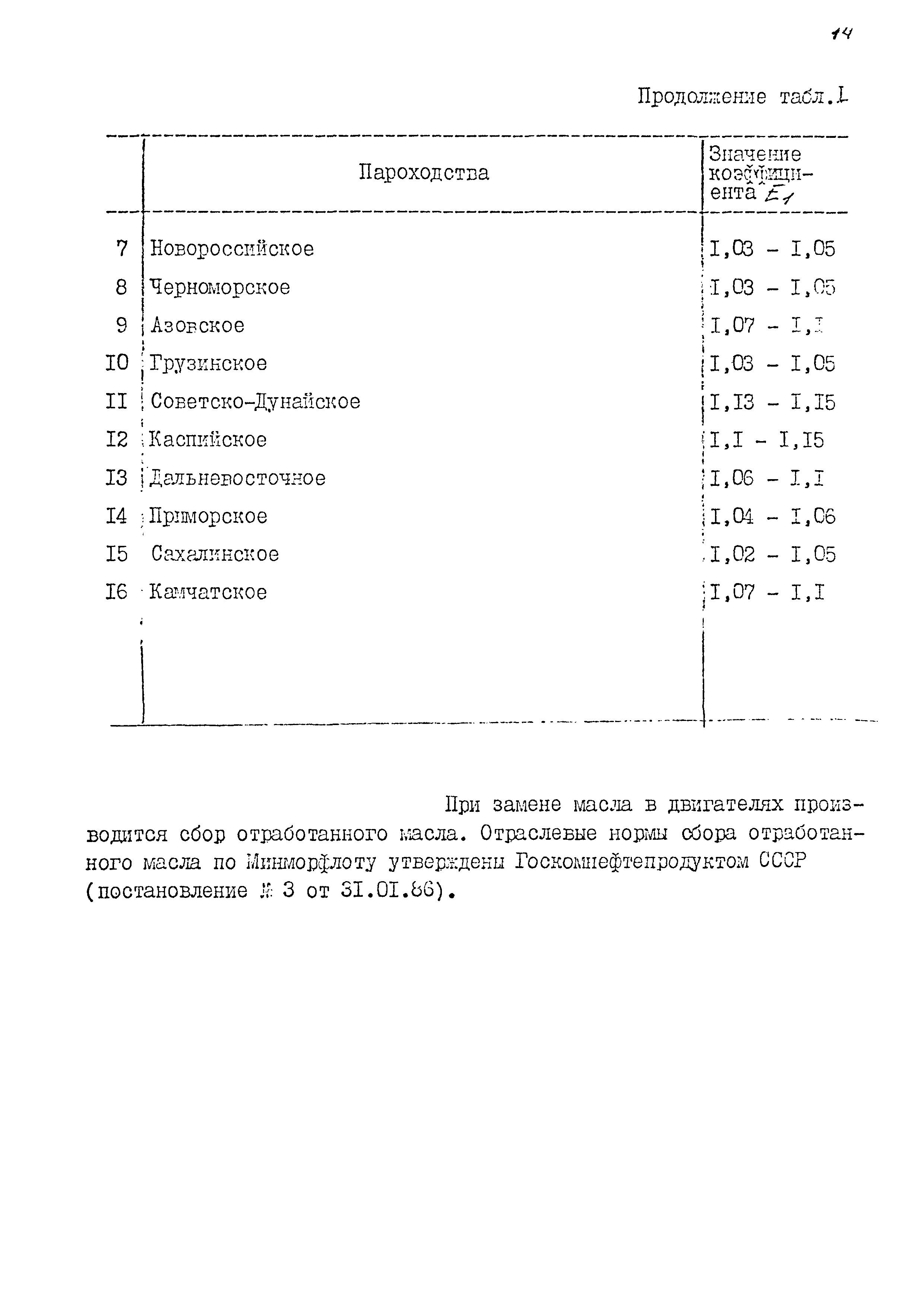 РД 31.27.35-87