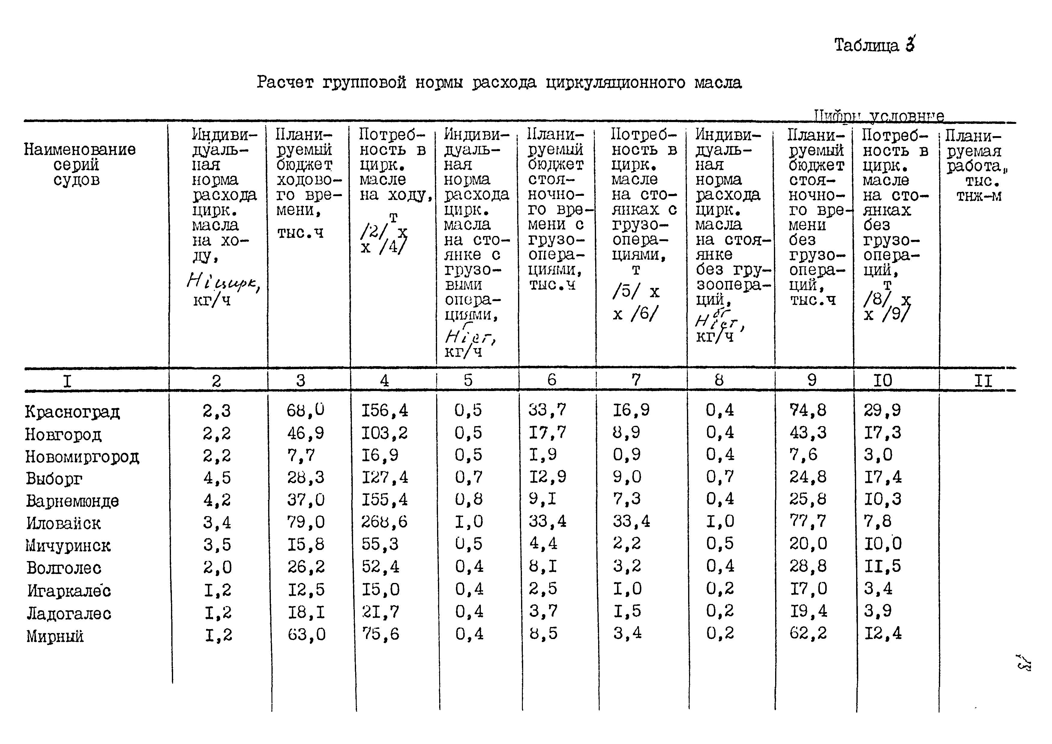 РД 31.27.35-87