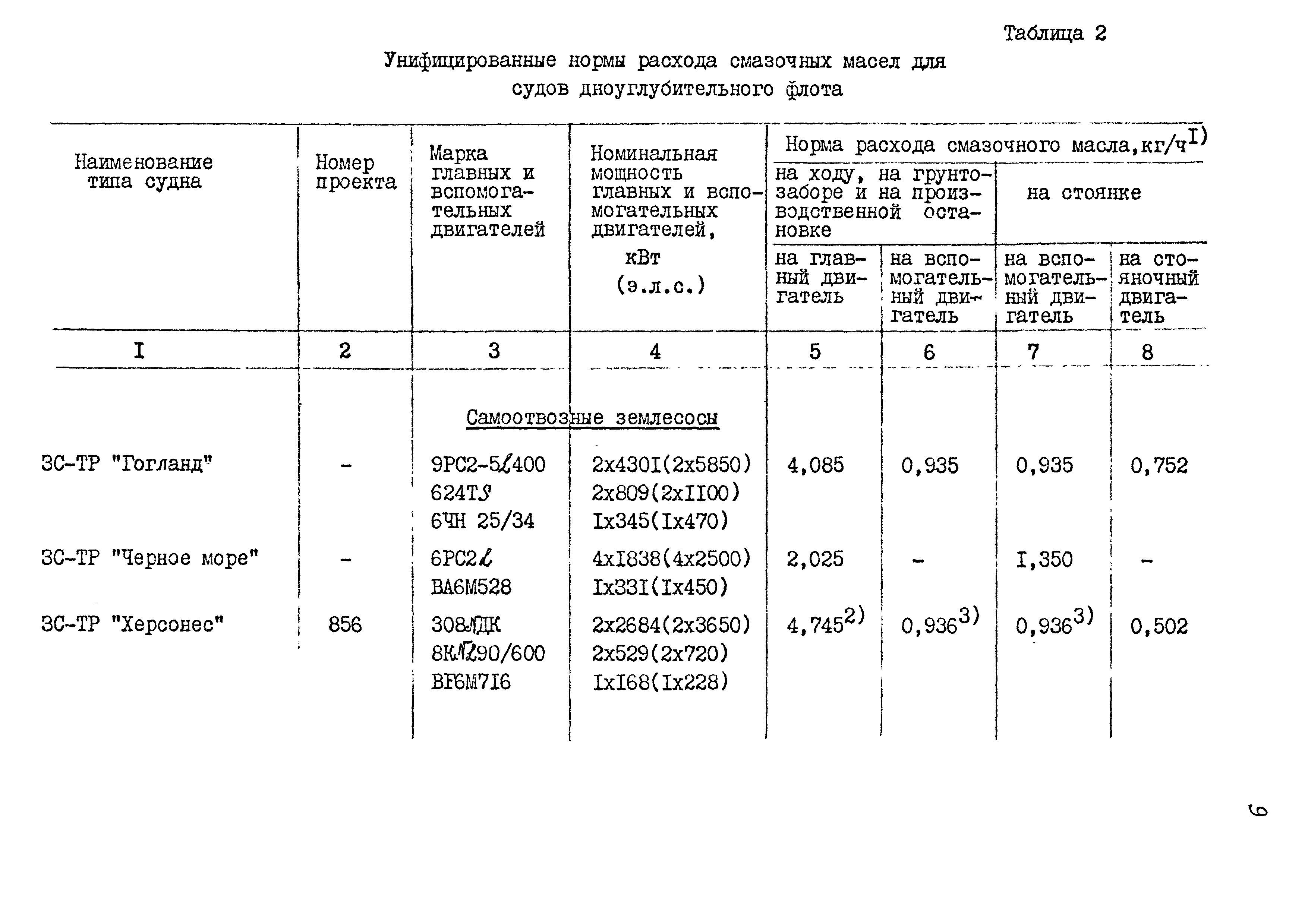 РД 31.27.25-86