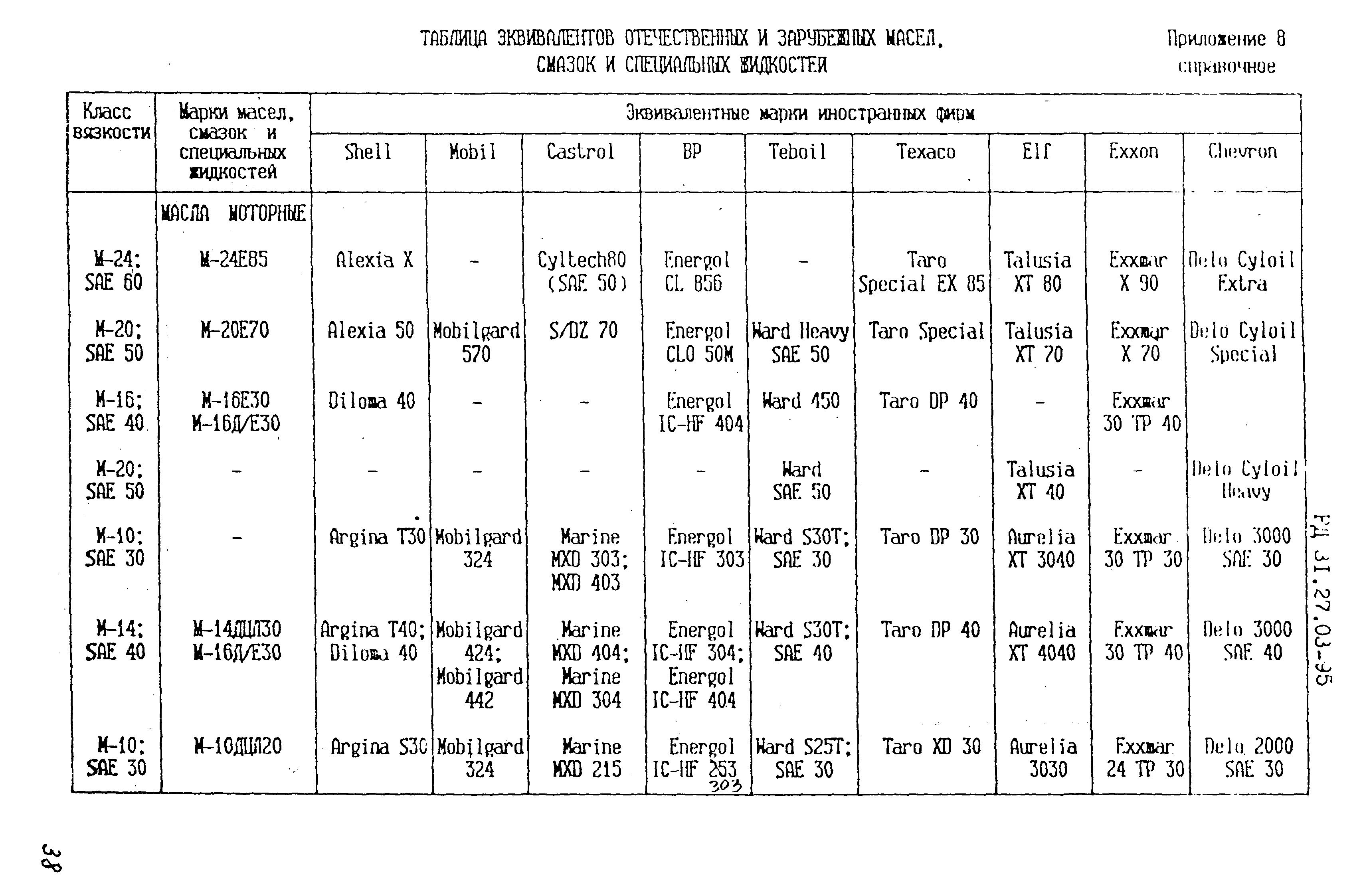 РД 31.27.03-95