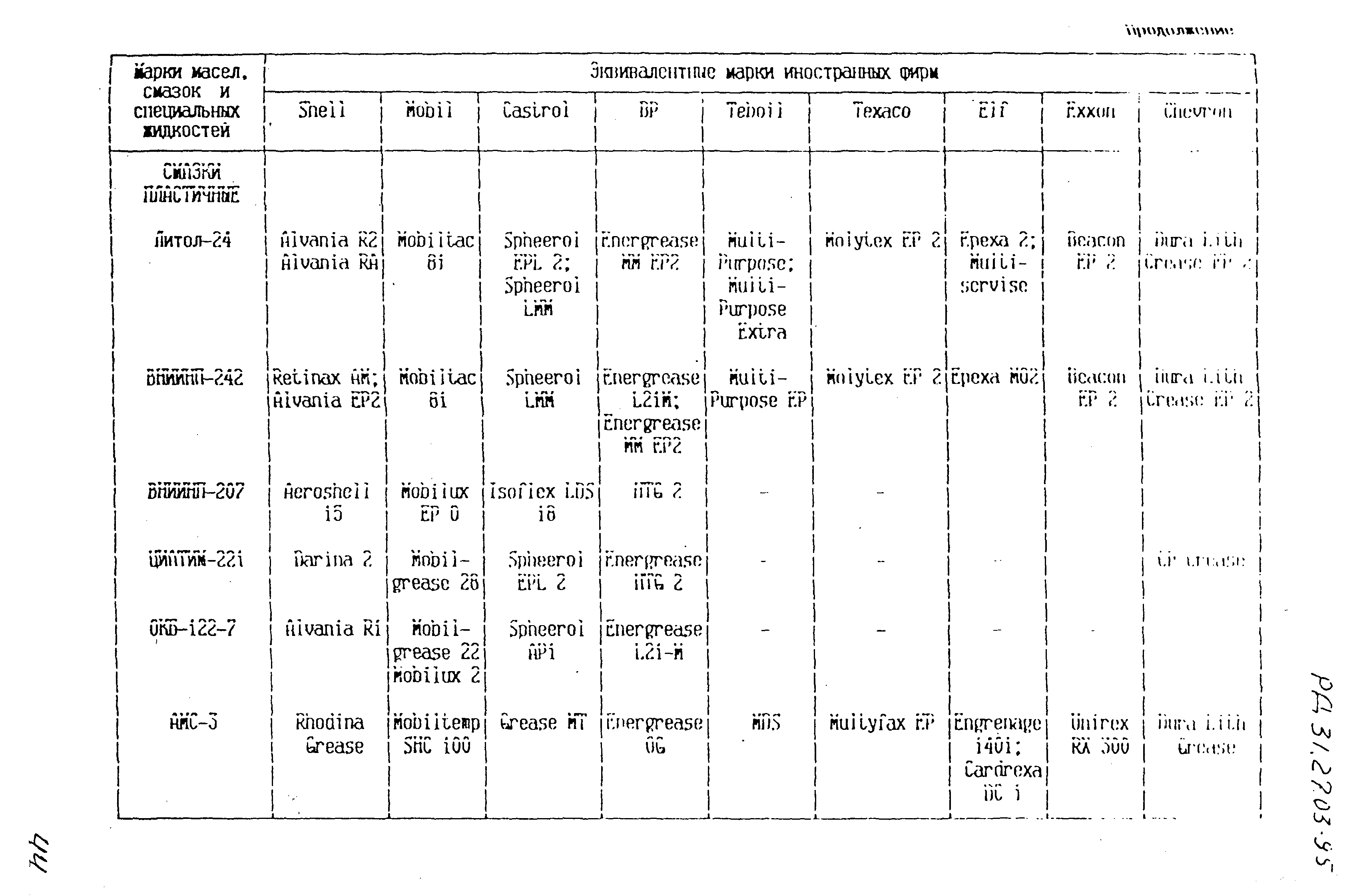 РД 31.27.03-95