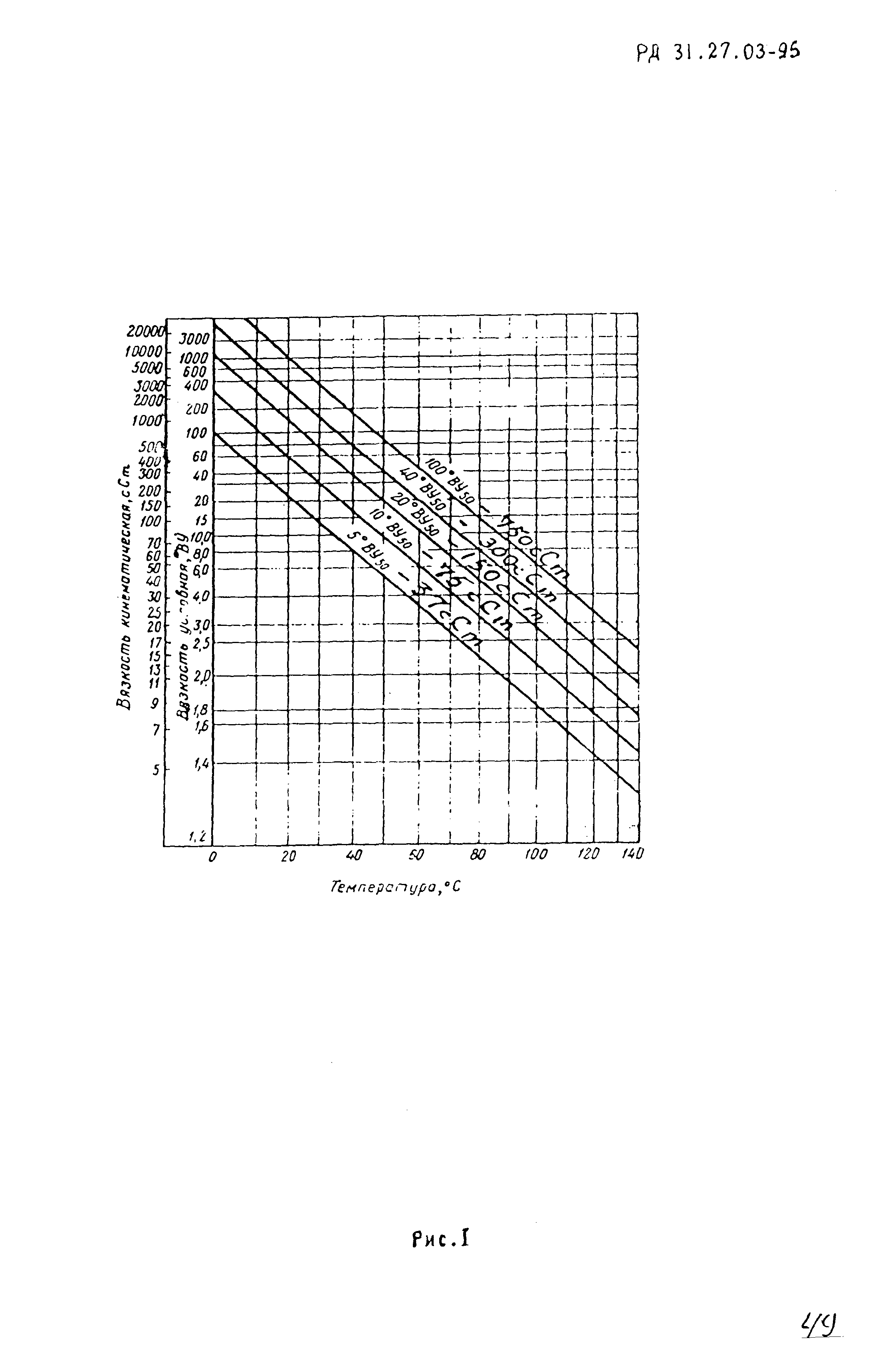 РД 31.27.03-95