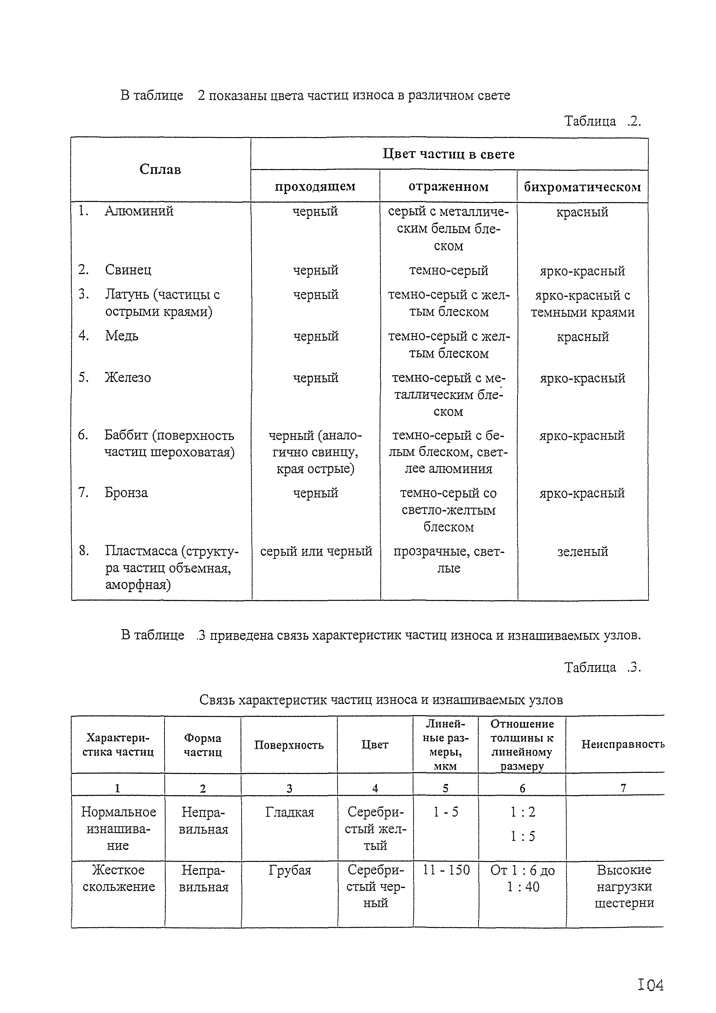 РД 31.2.07-2001