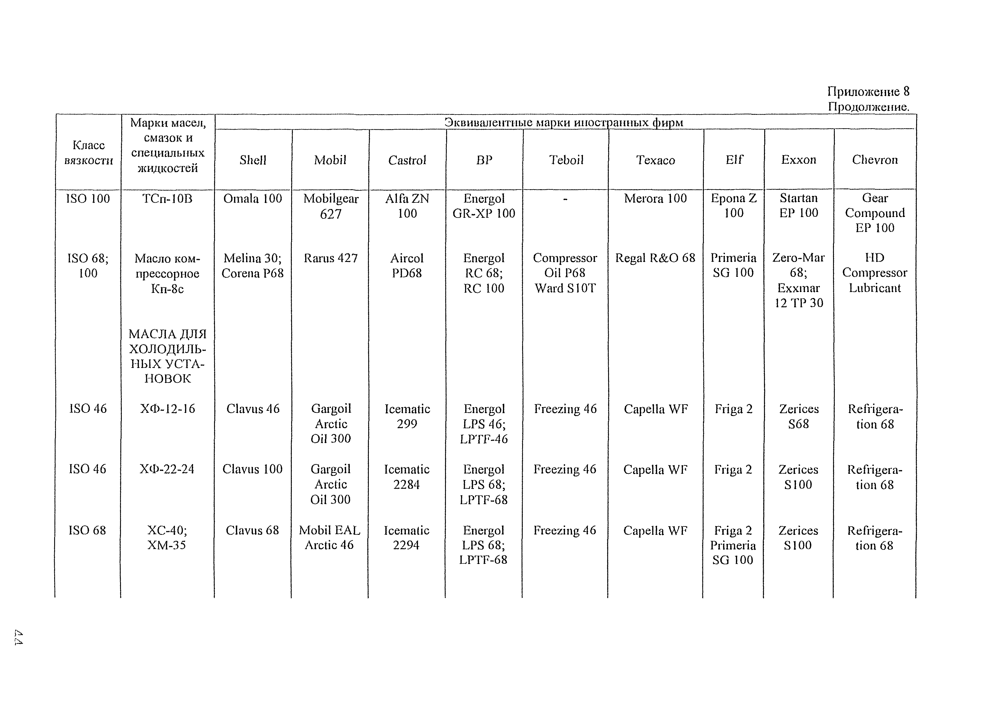 РД 31.2.07-2001