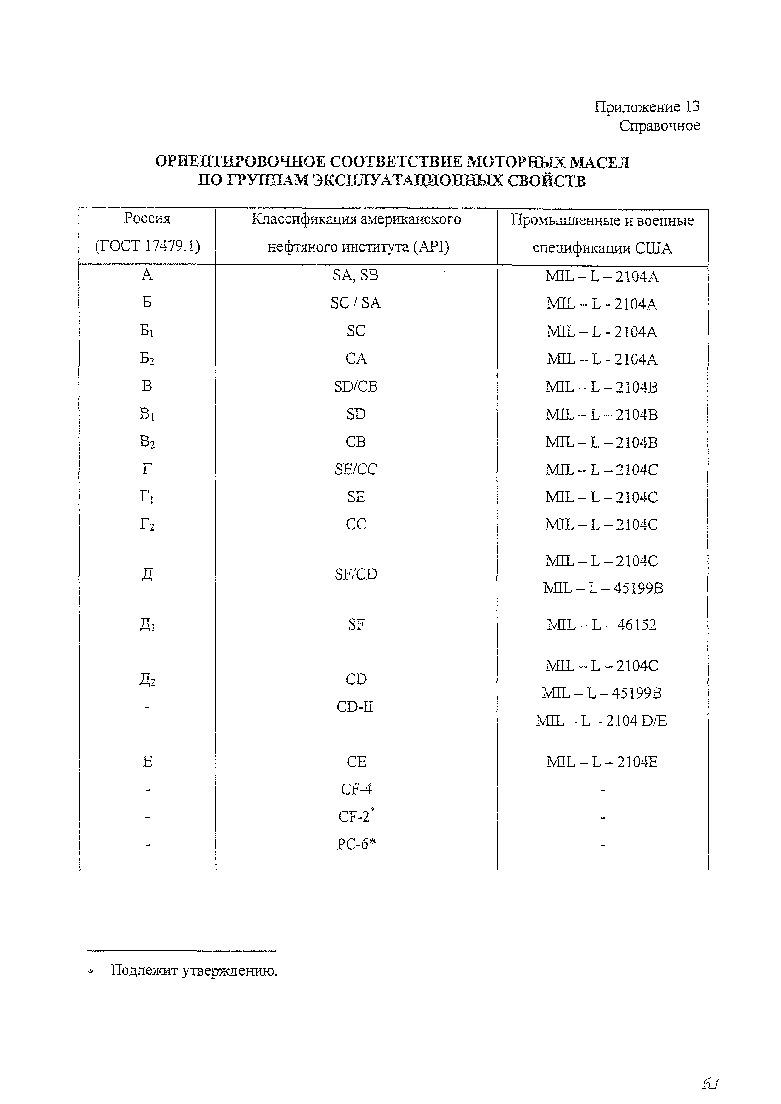 РД 31.2.07-2001