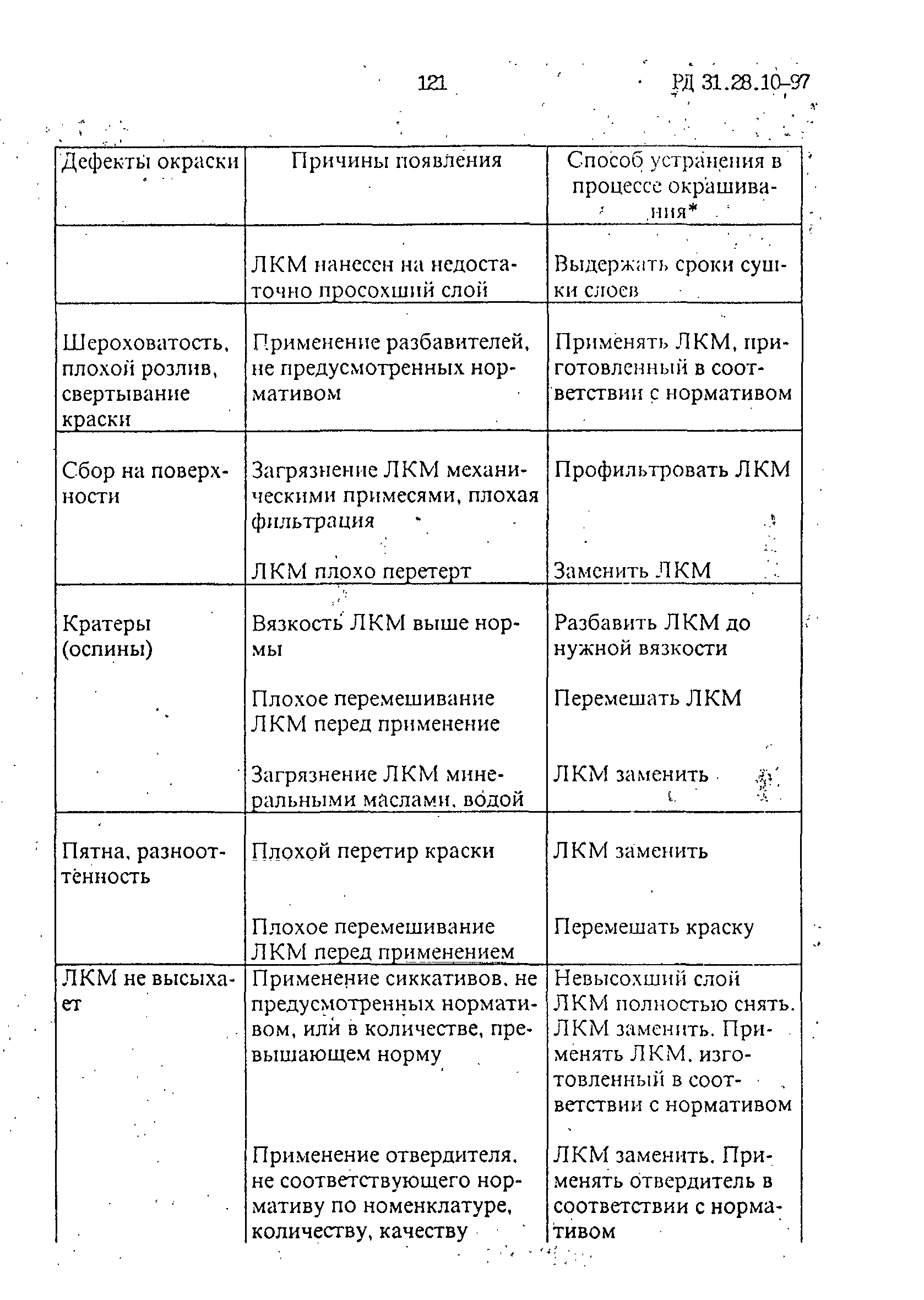 РД 31.28.10-97