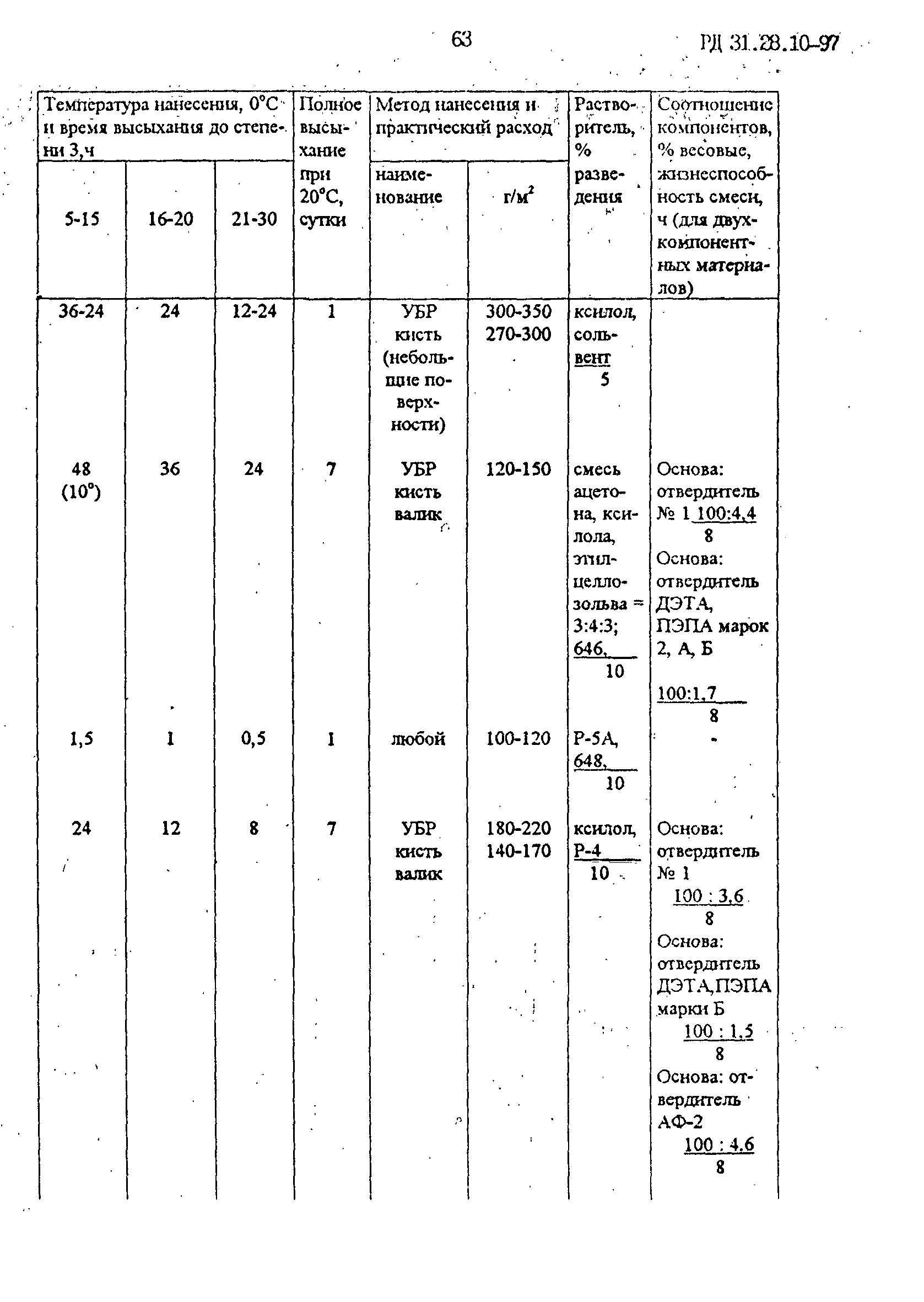 РД 31.28.10-97