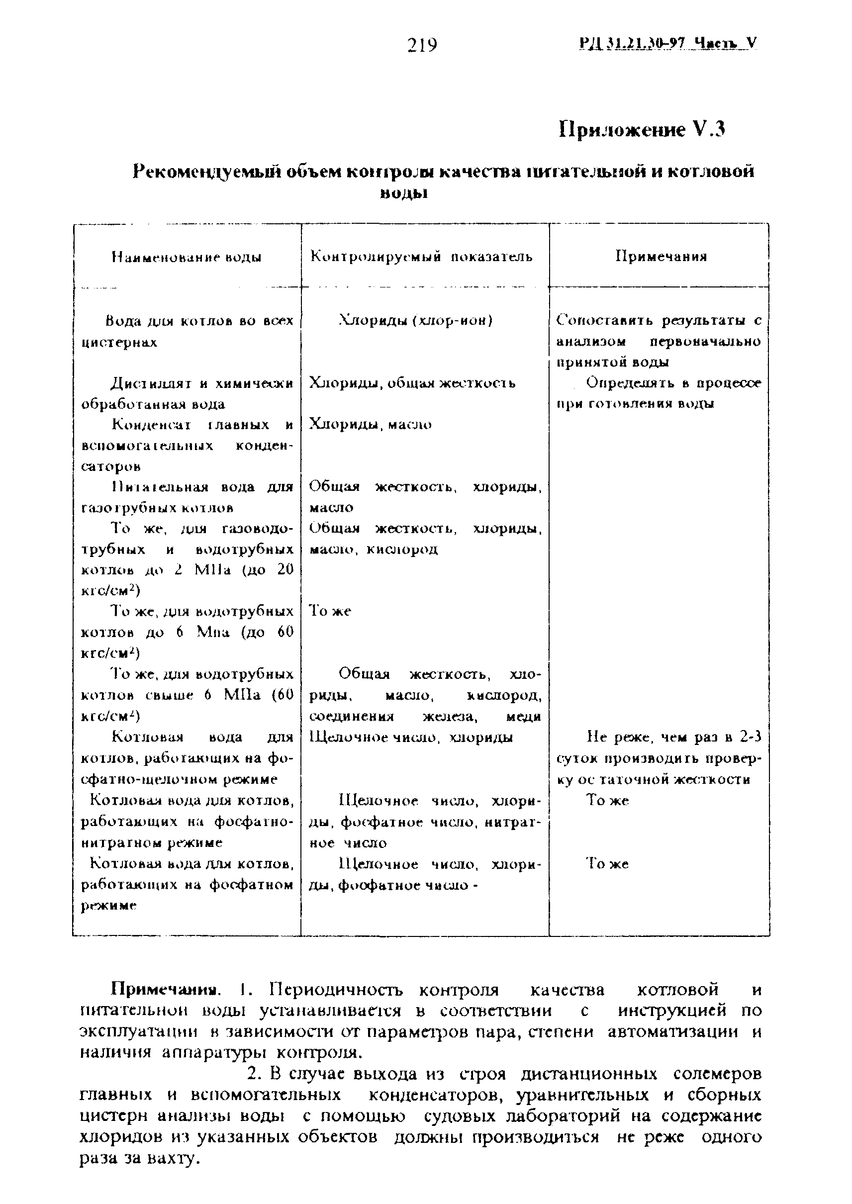 РД 31.21.30-97