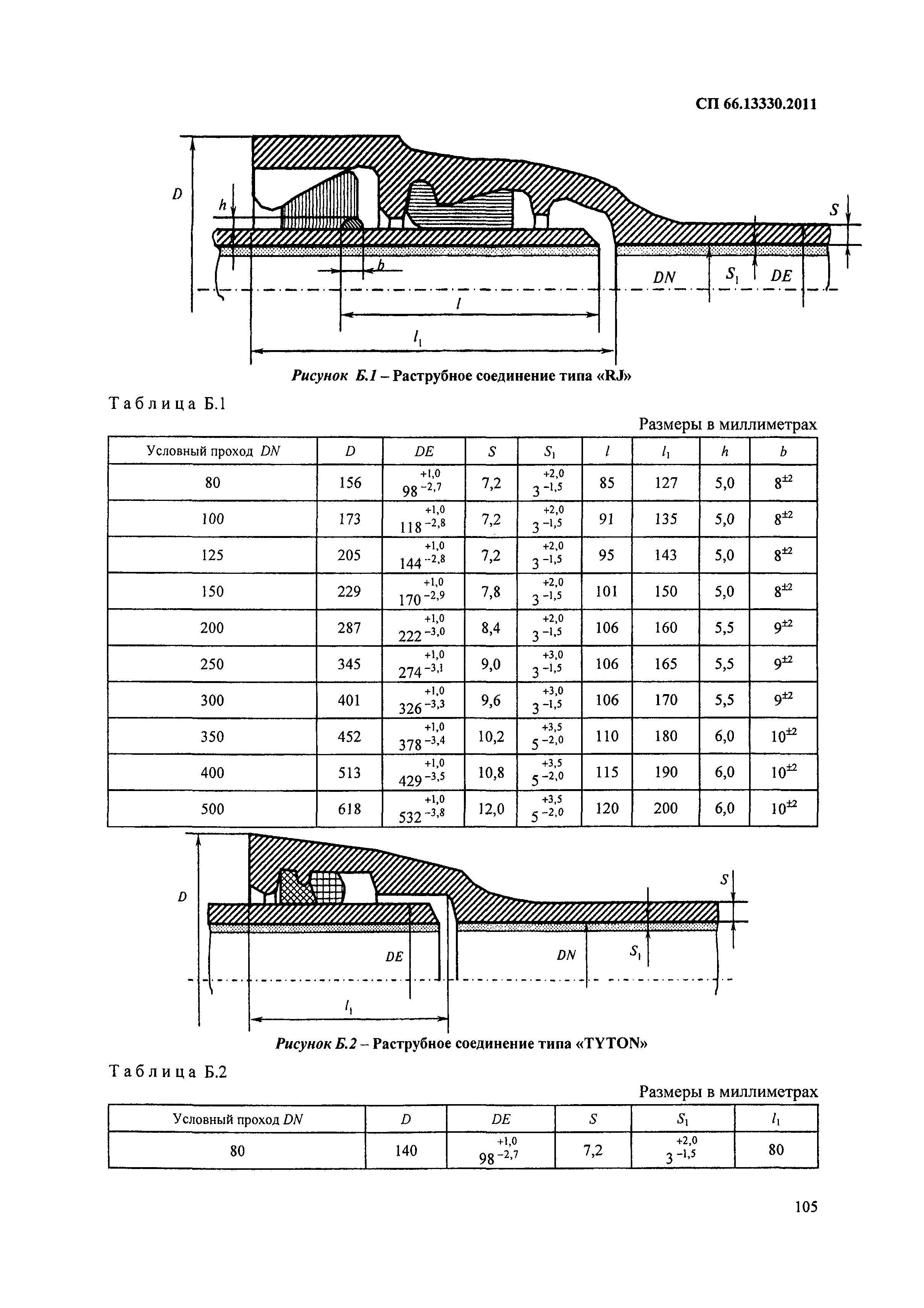 СП 66.13330.2011