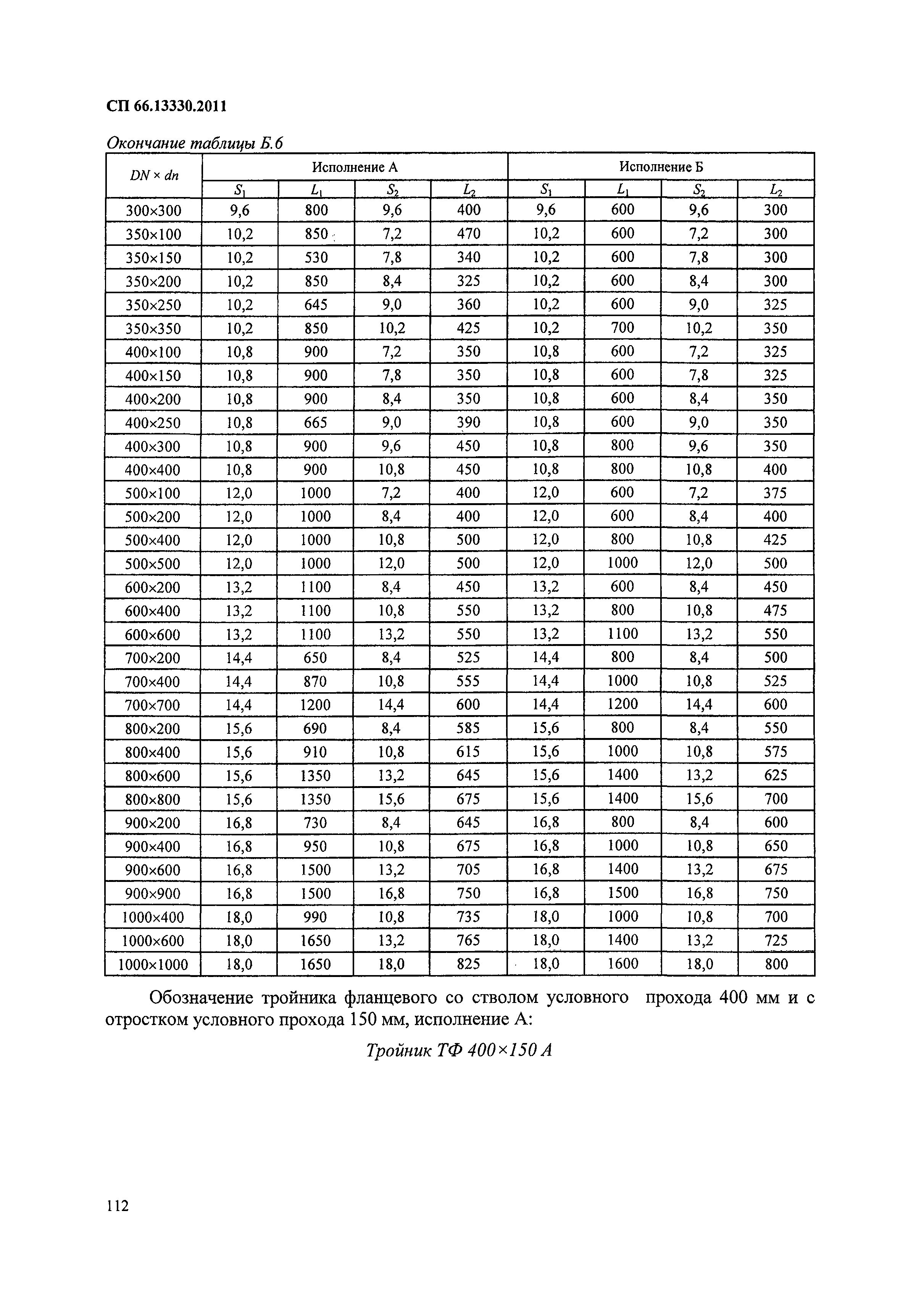 СП 66.13330.2011