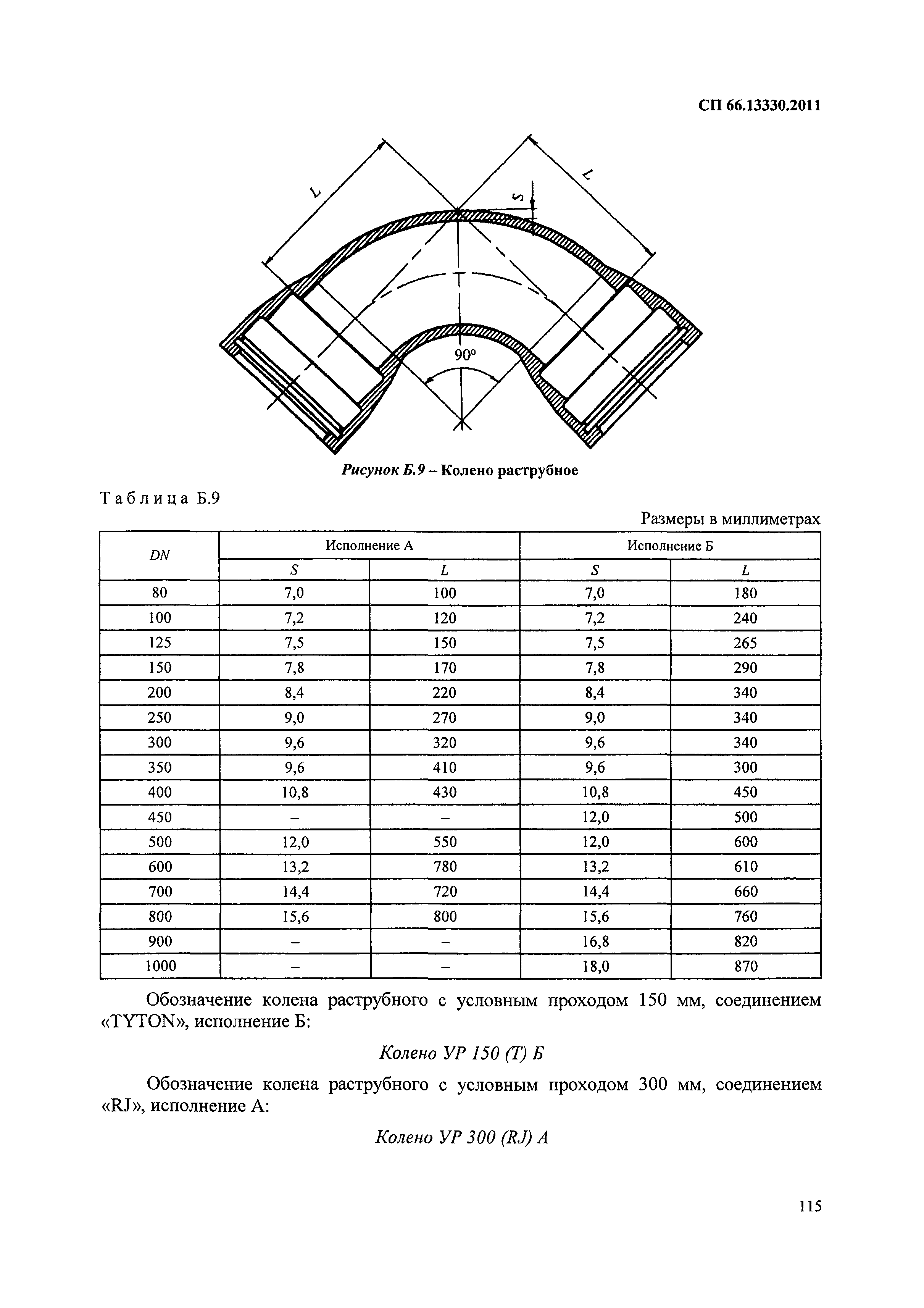 СП 66.13330.2011