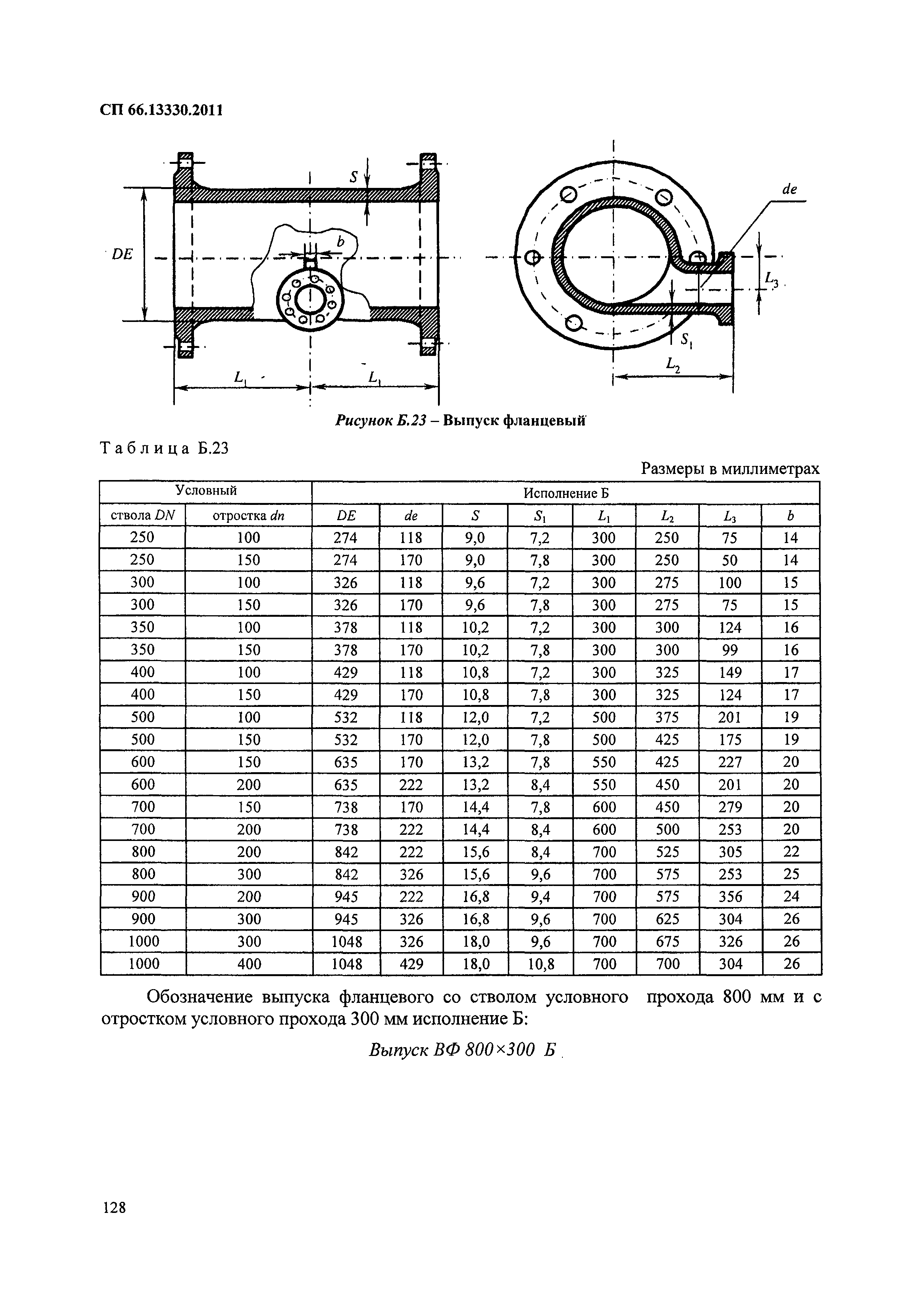 СП 66.13330.2011