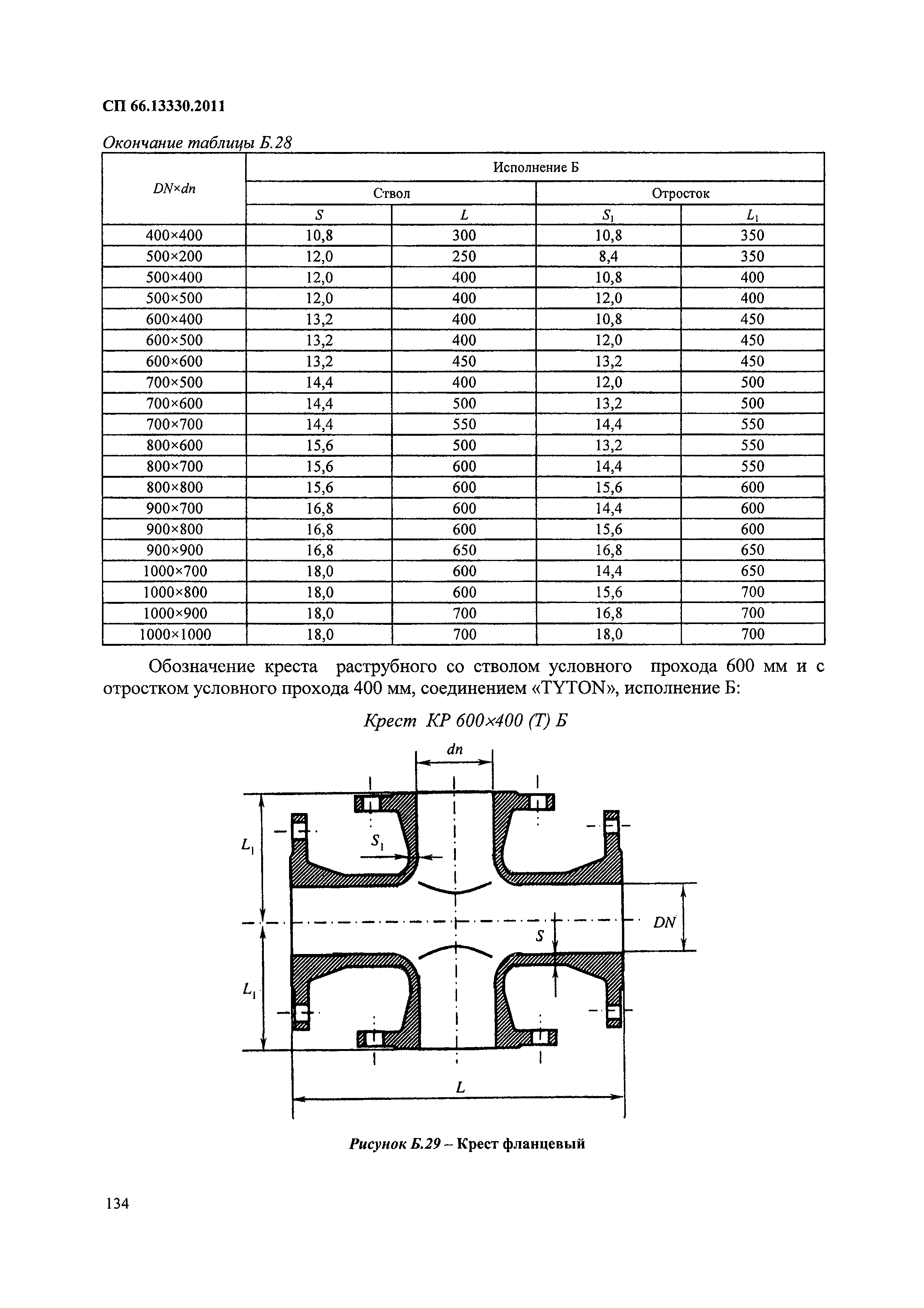 СП 66.13330.2011