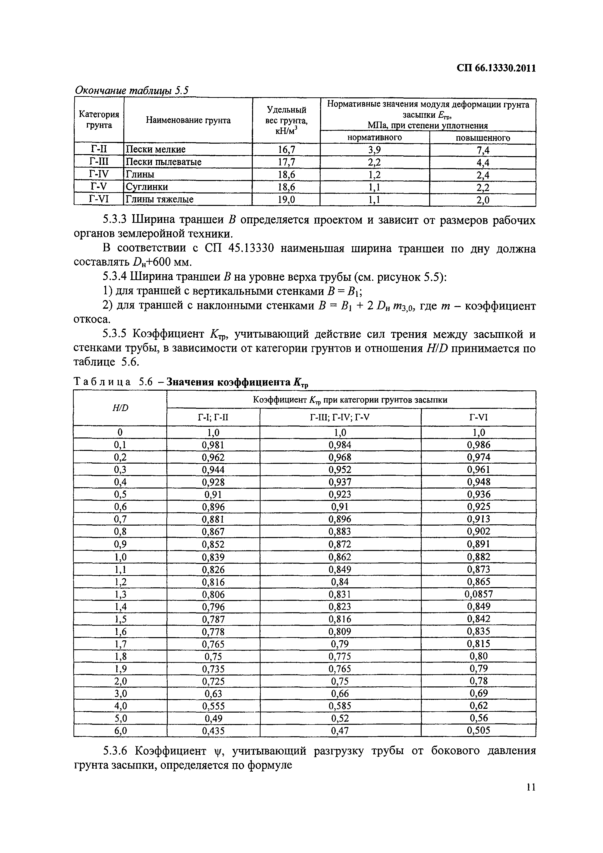 СП 66.13330.2011