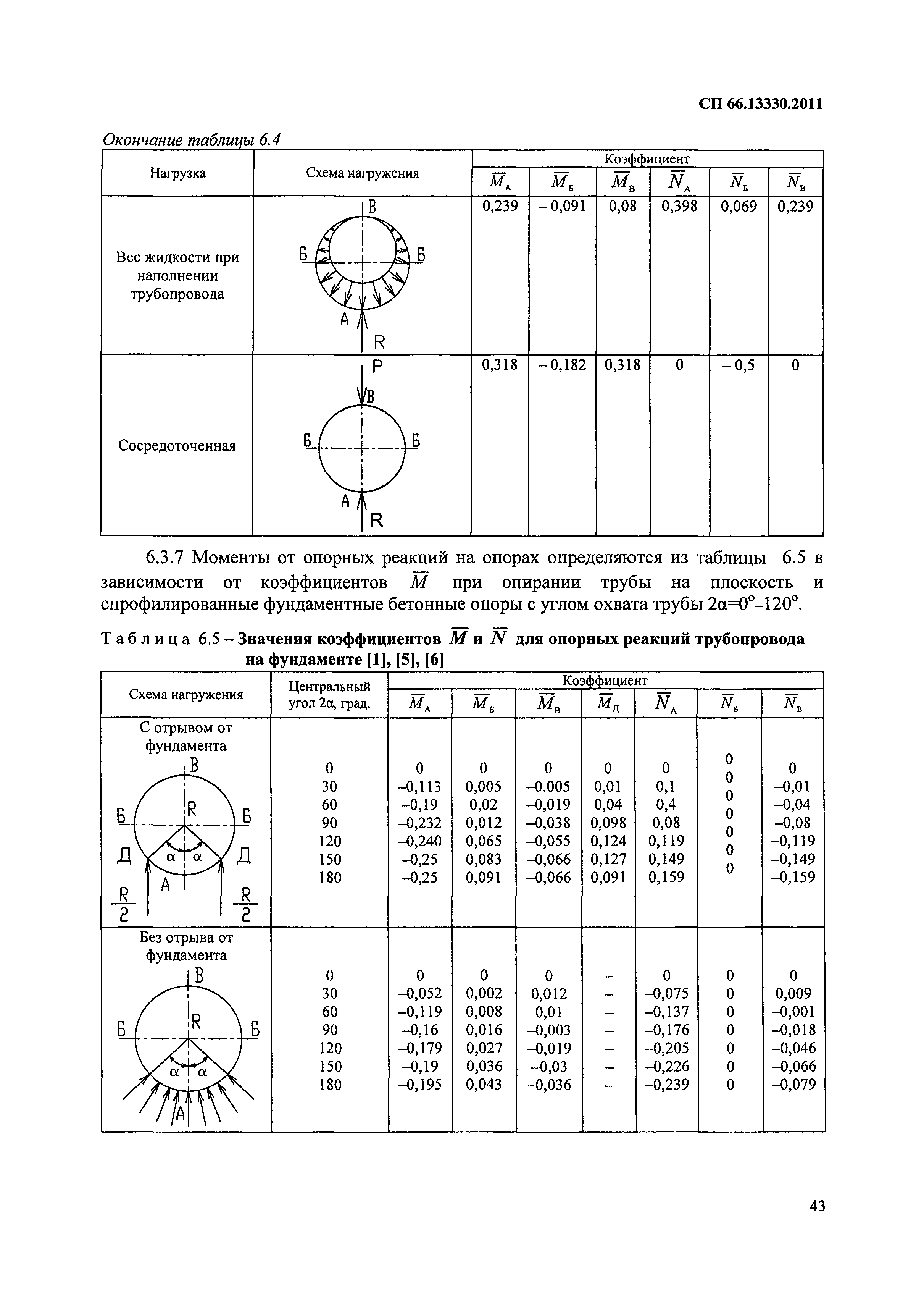 СП 66.13330.2011